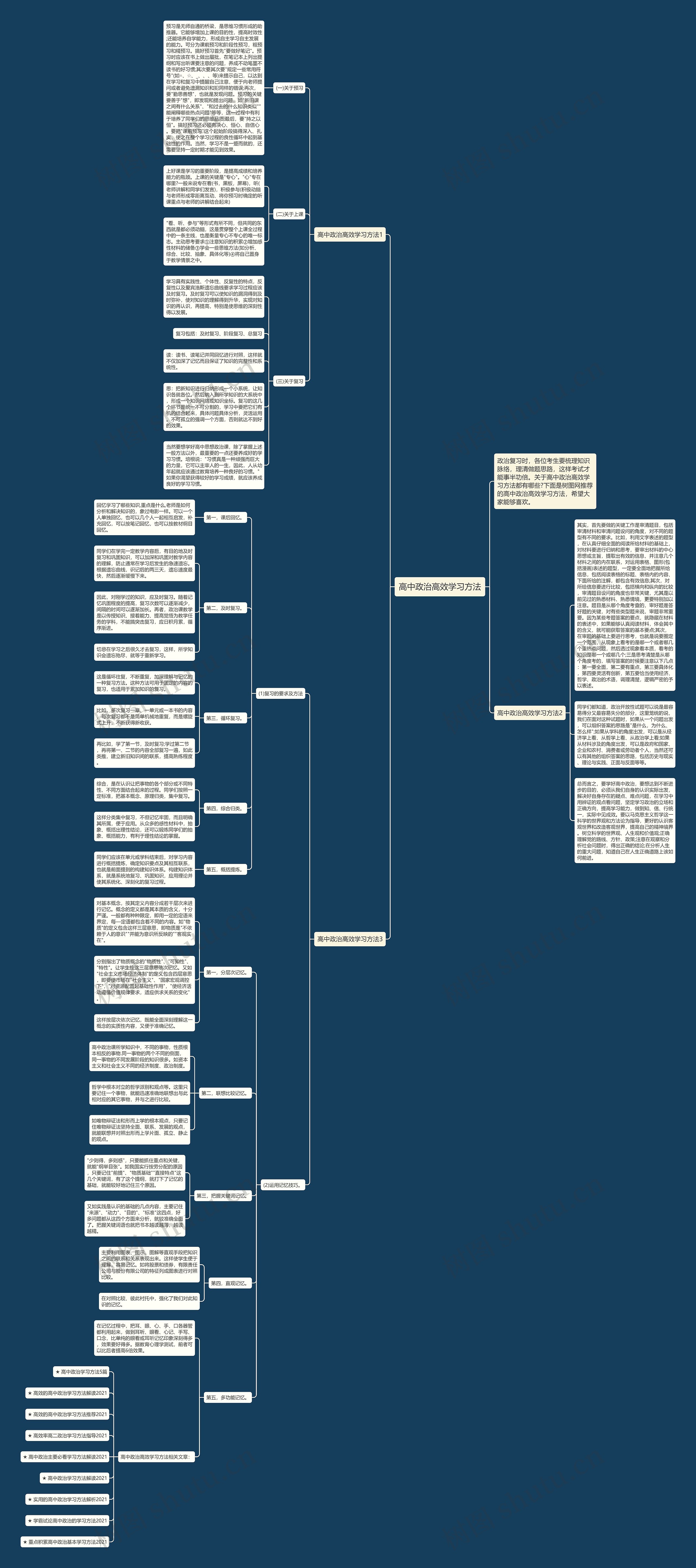 高中政治高效学习方法思维导图