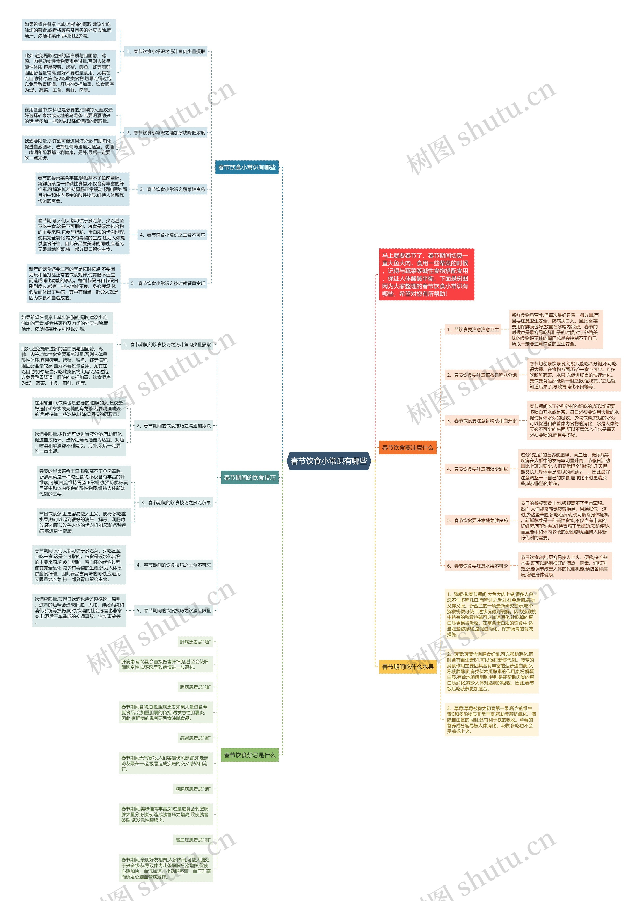 春节饮食小常识有哪些思维导图