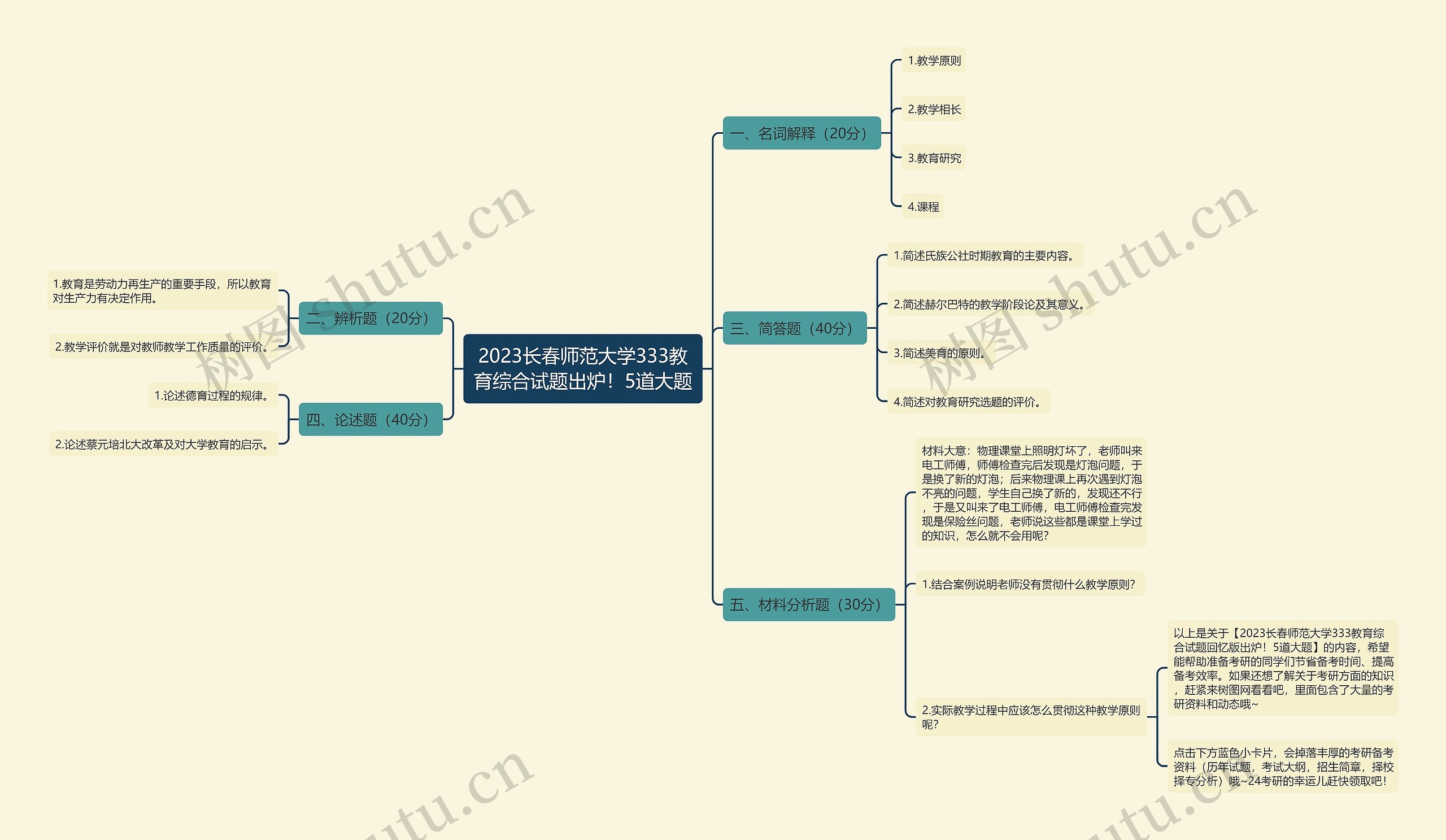 2023长春师范大学333教育综合试题出炉！5道大题思维导图