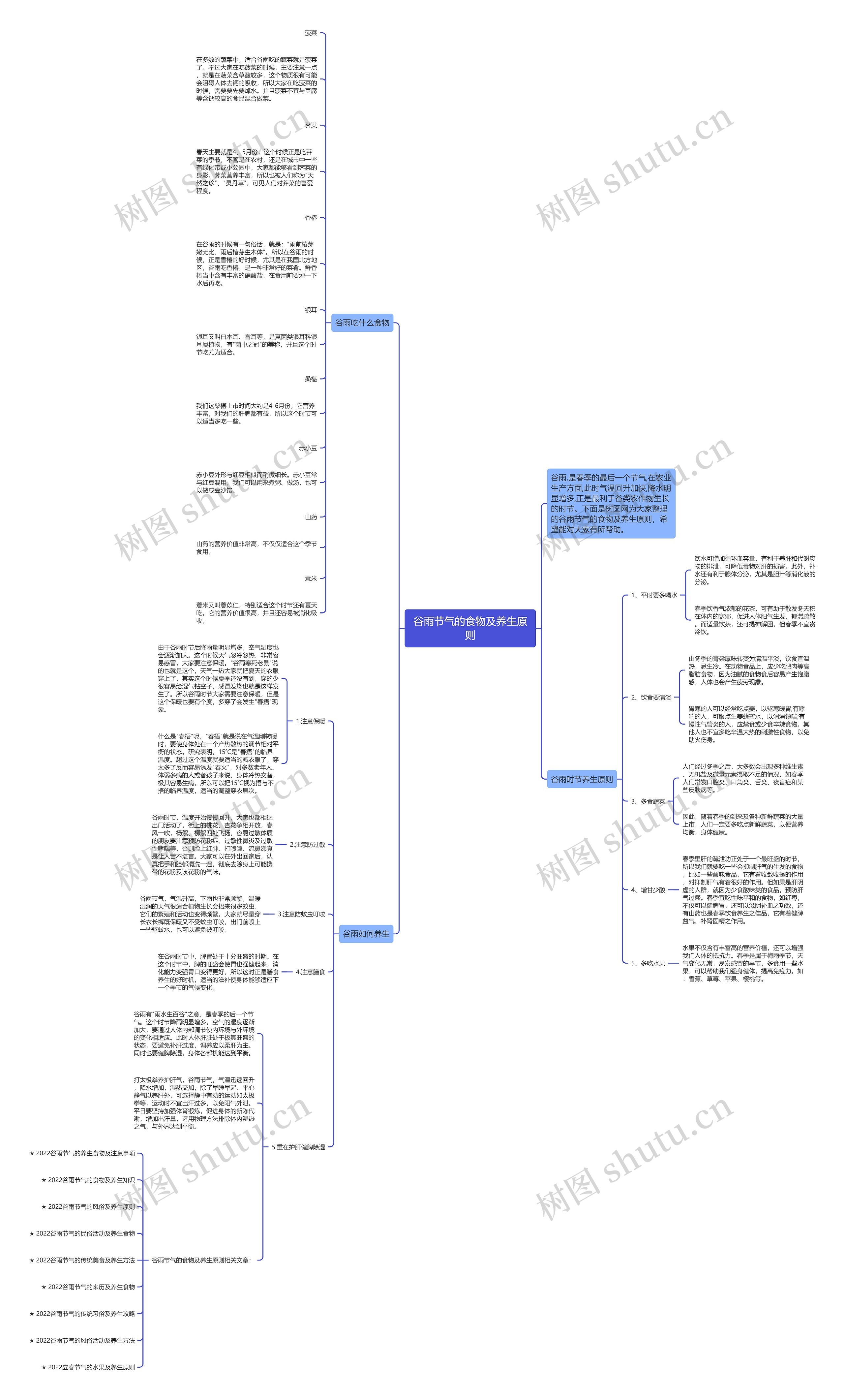 谷雨节气的食物及养生原则思维导图