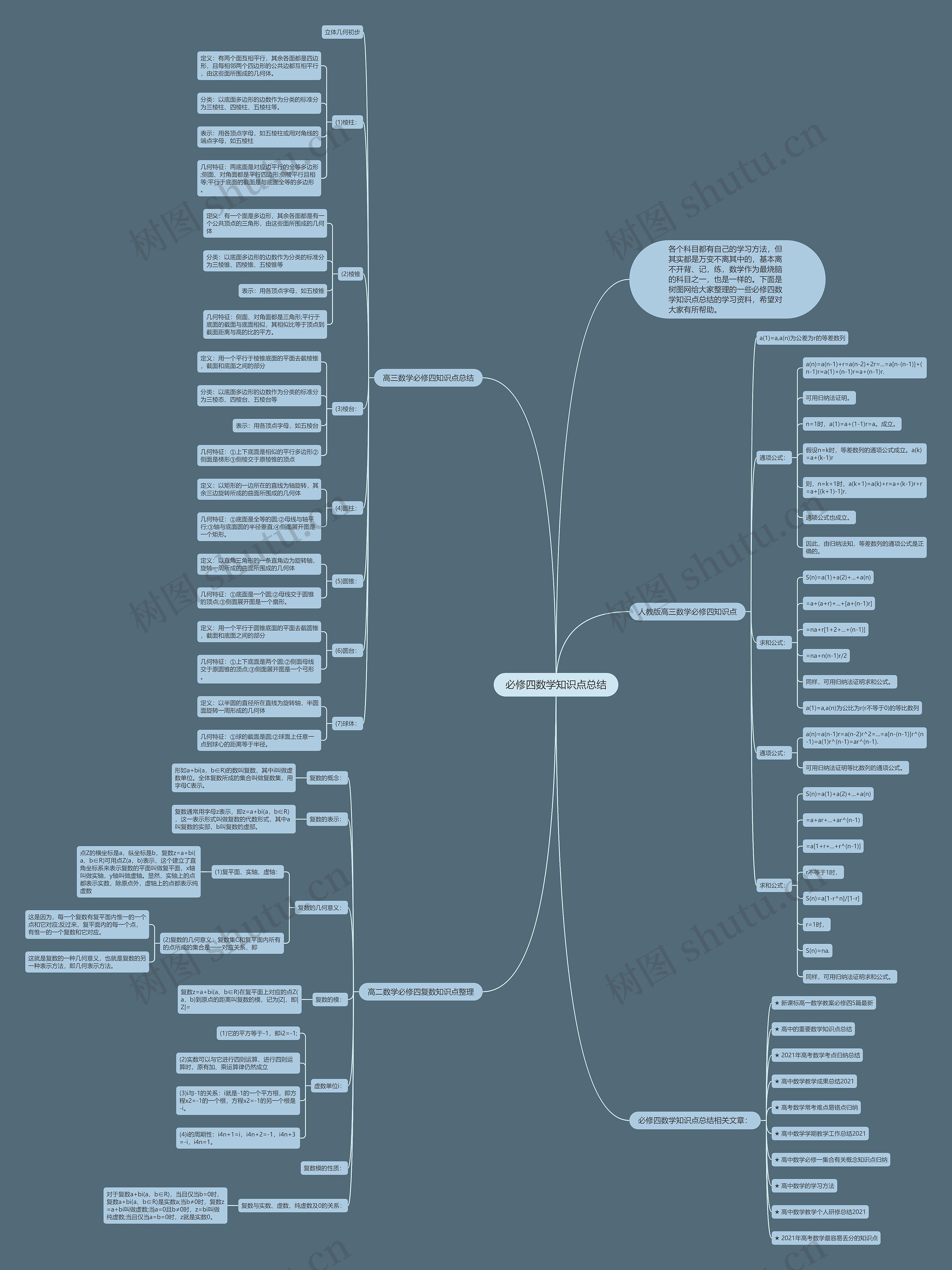 必修四数学知识点总结思维导图