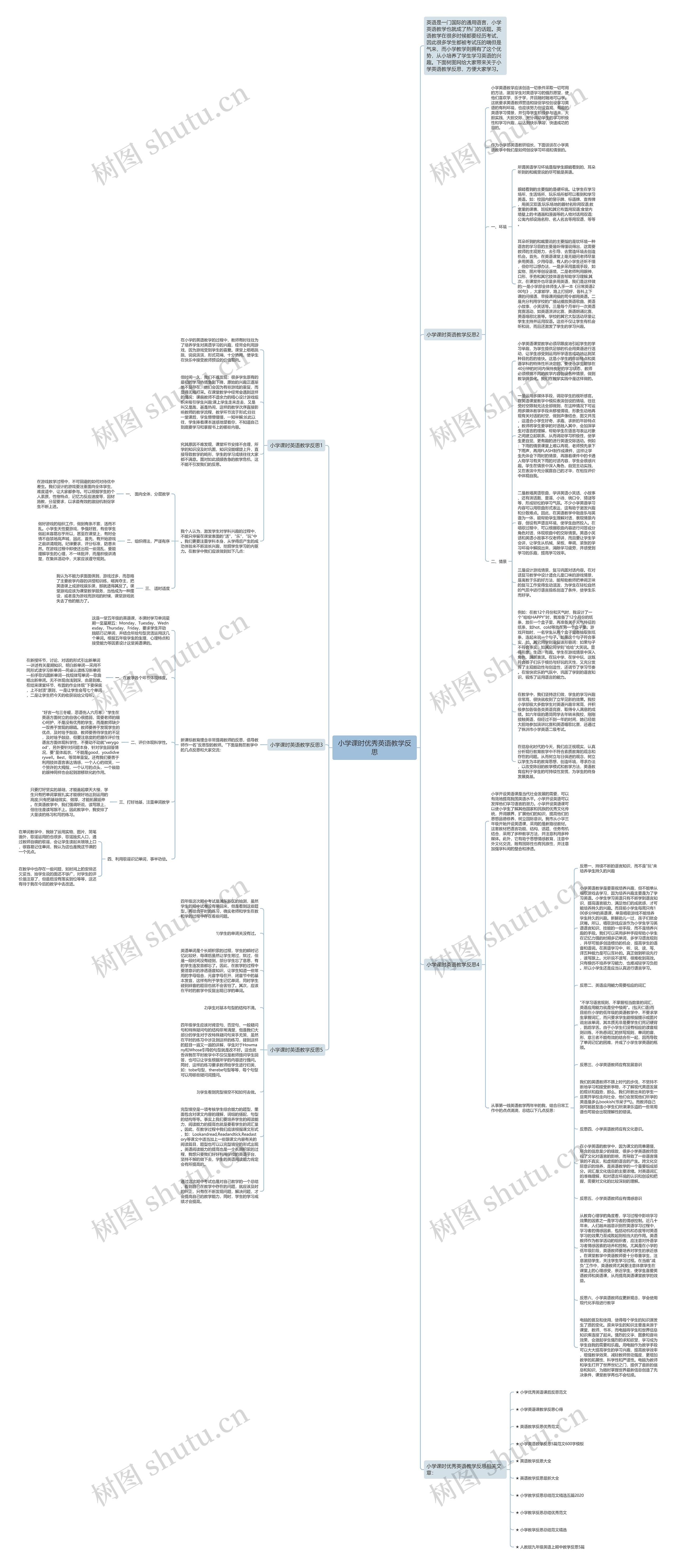 小学课时优秀英语教学反思思维导图