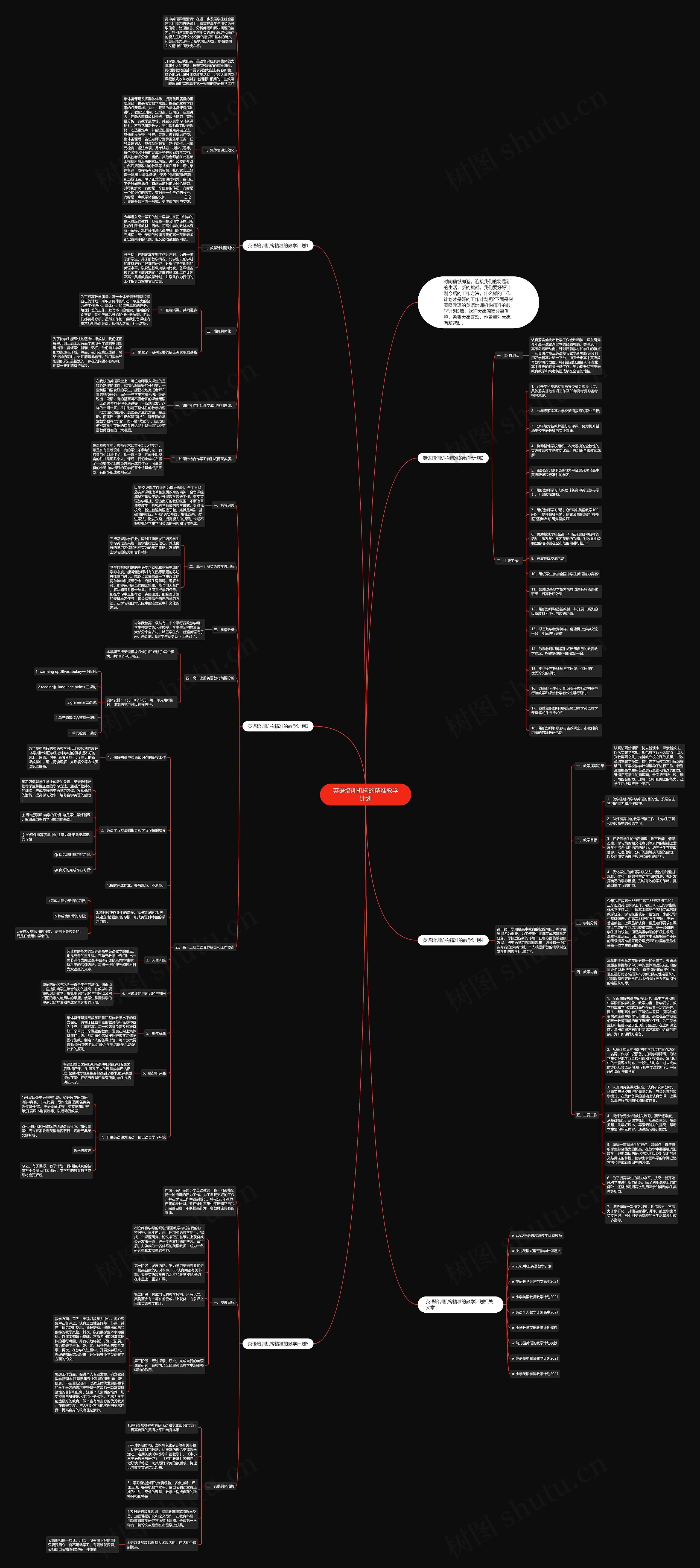 英语培训机构的精准教学计划思维导图