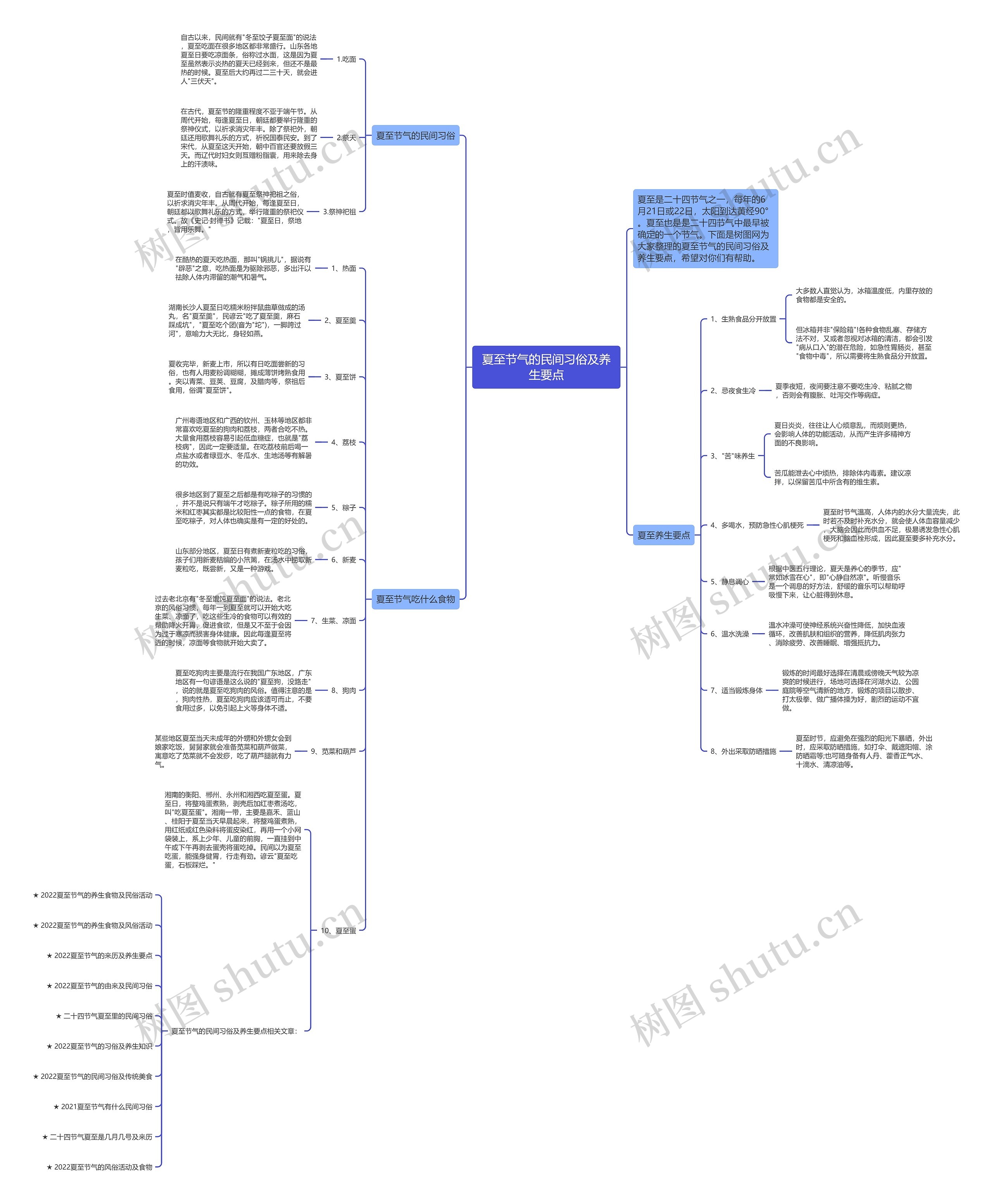 夏至节气的民间习俗及养生要点思维导图