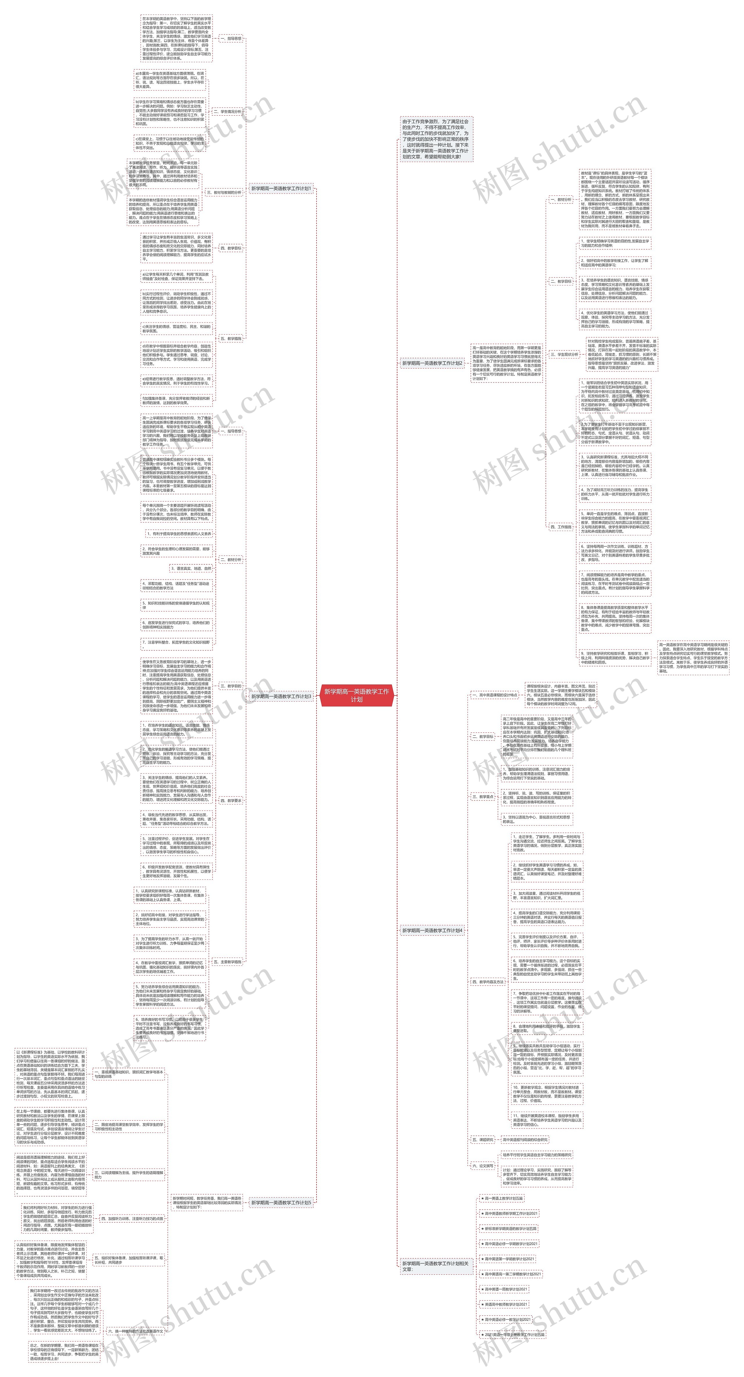 新学期高一英语教学工作计划思维导图