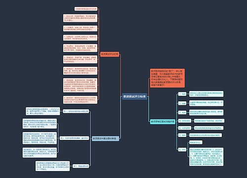 教资面试评分标准