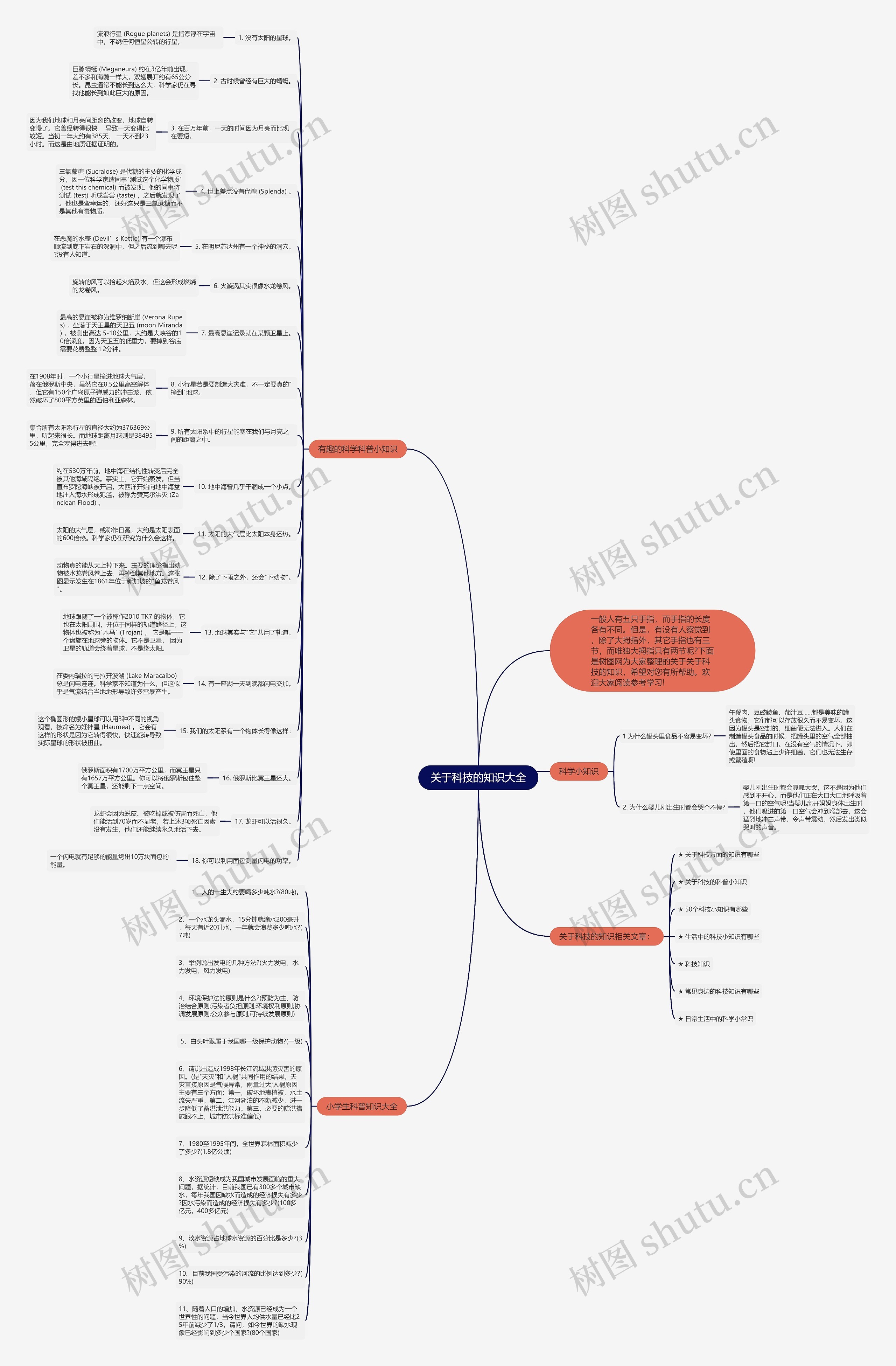 关于科技的知识大全思维导图