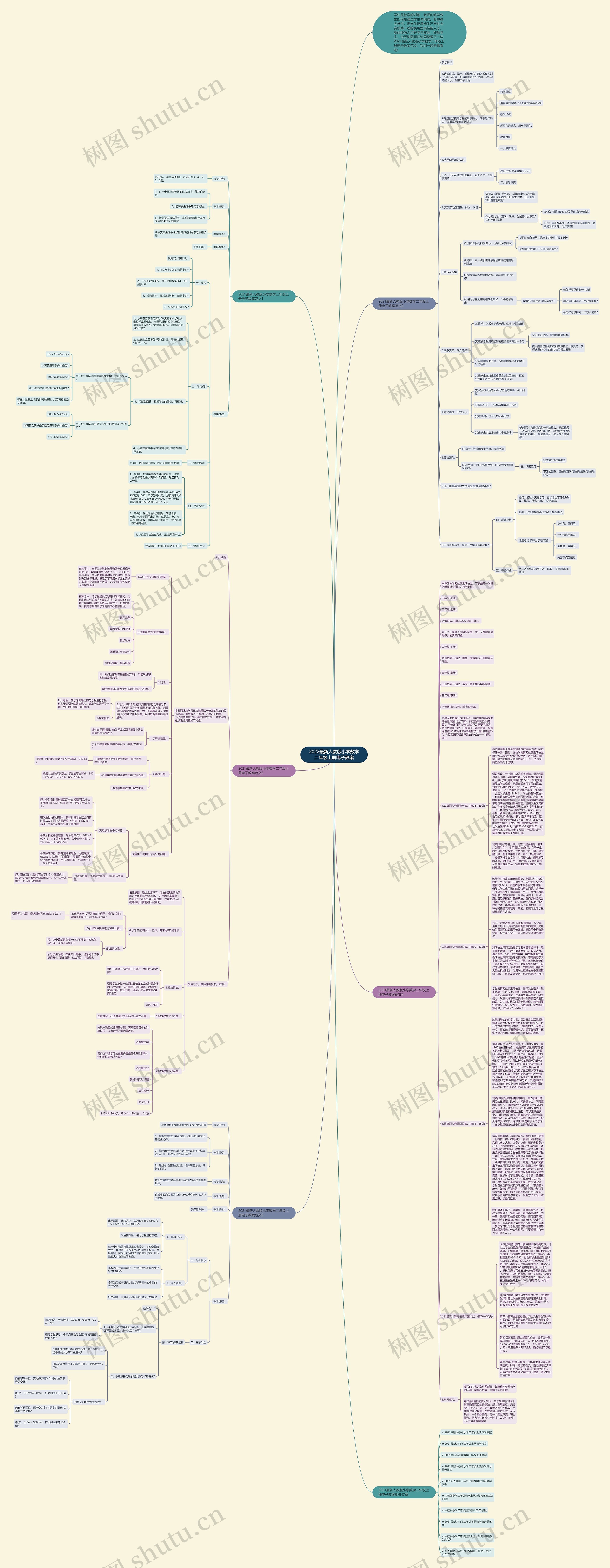 2022最新人教版小学数学二年级上册电子教案思维导图
