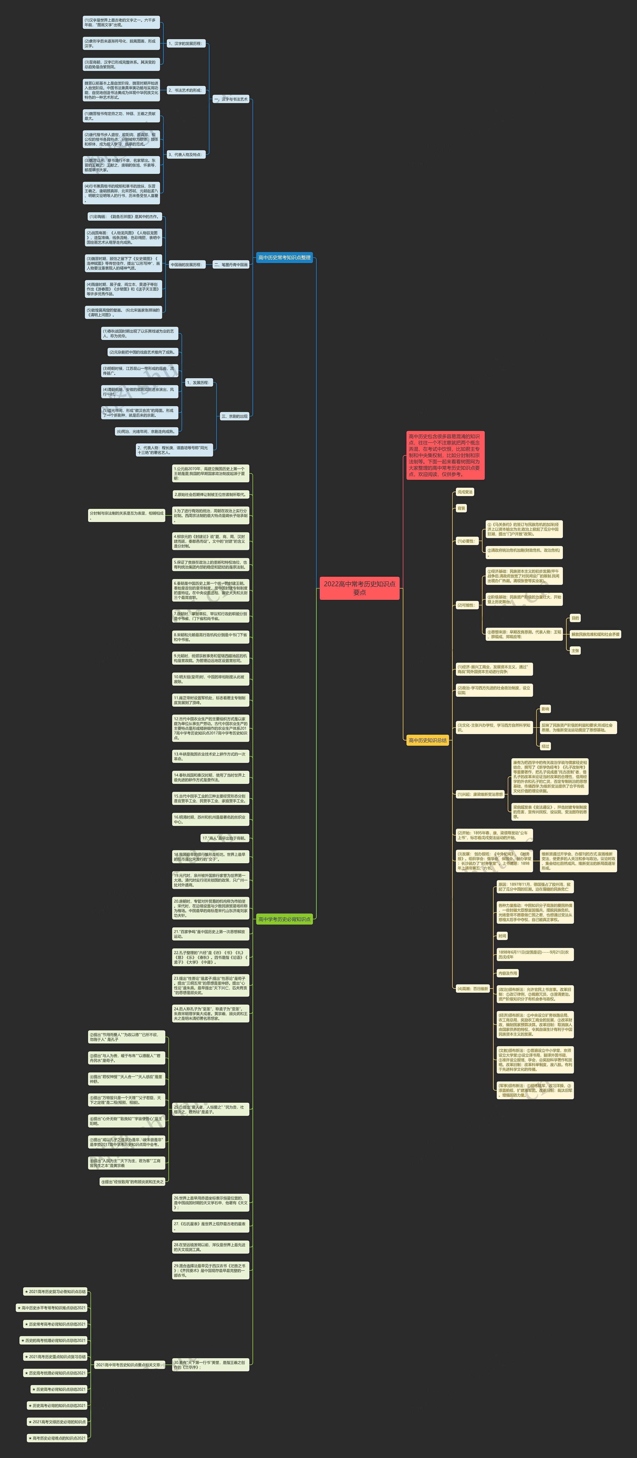 2022高中常考历史知识点要点思维导图
