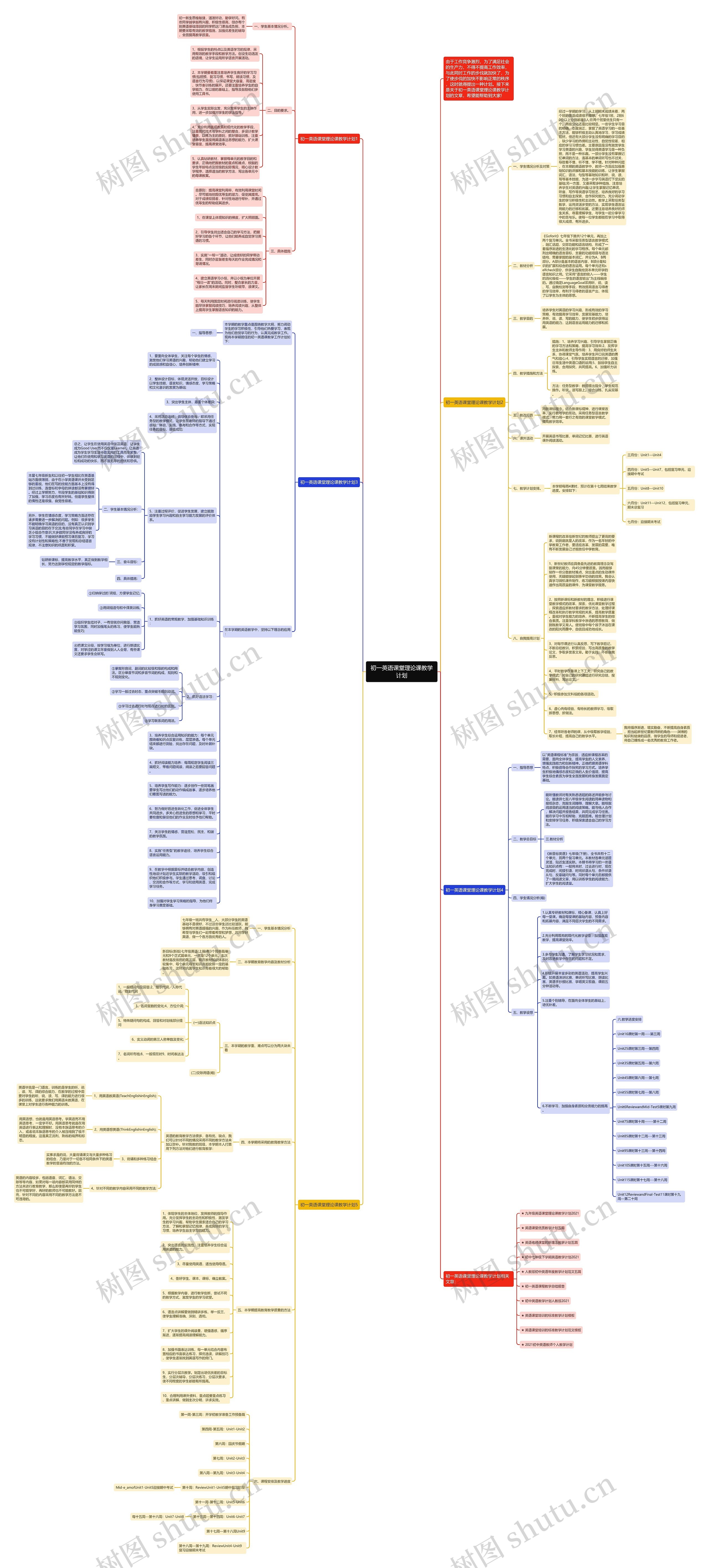初一英语课堂理论课教学计划思维导图