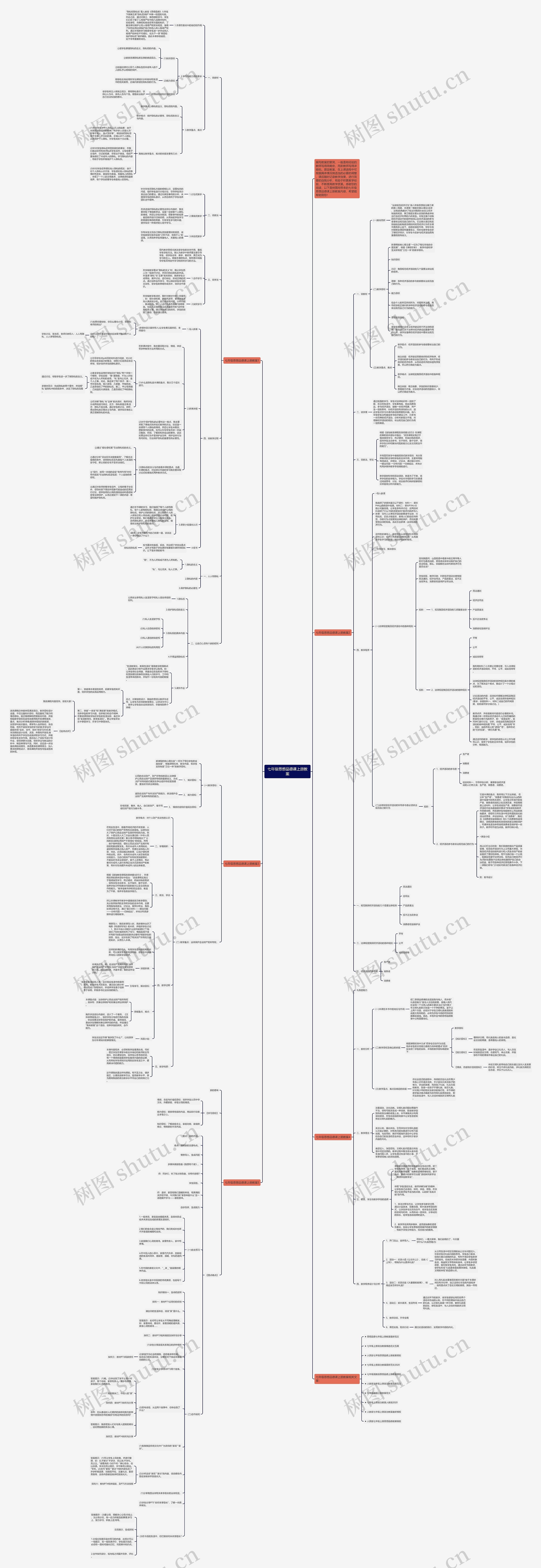 七年级思想品德课上册教案思维导图