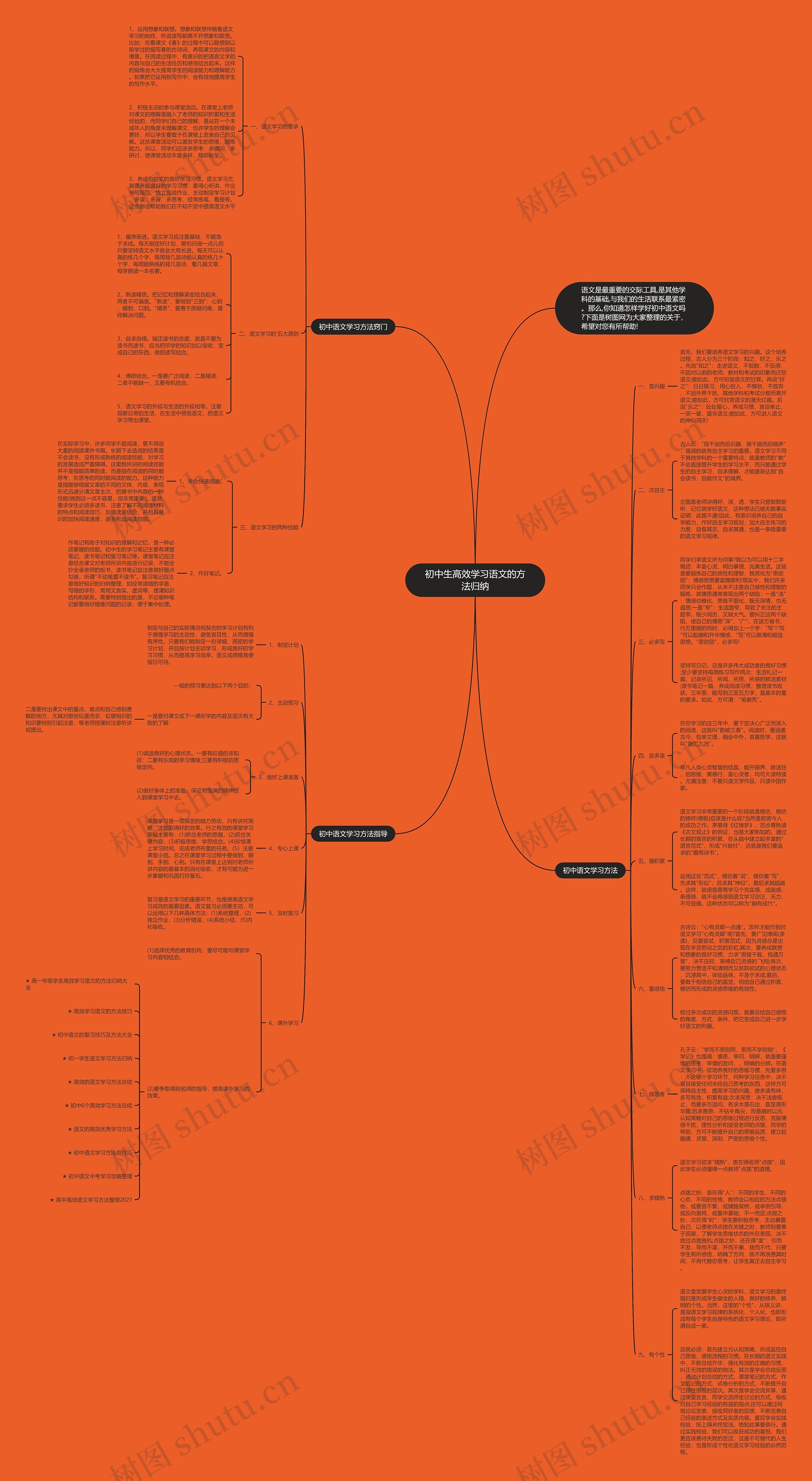 初中生高效学习语文的方法归纳思维导图