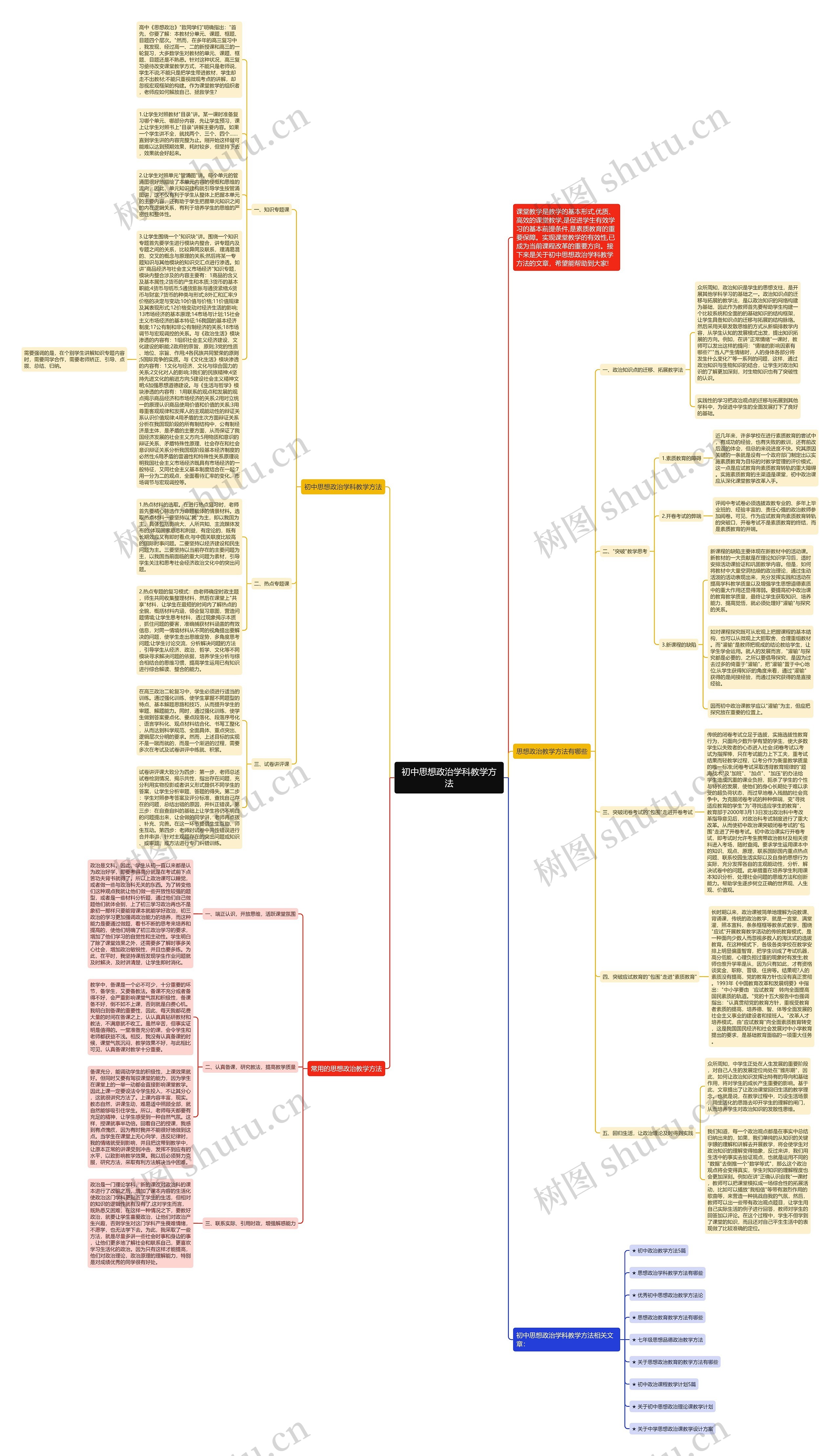 初中思想政治学科教学方法思维导图