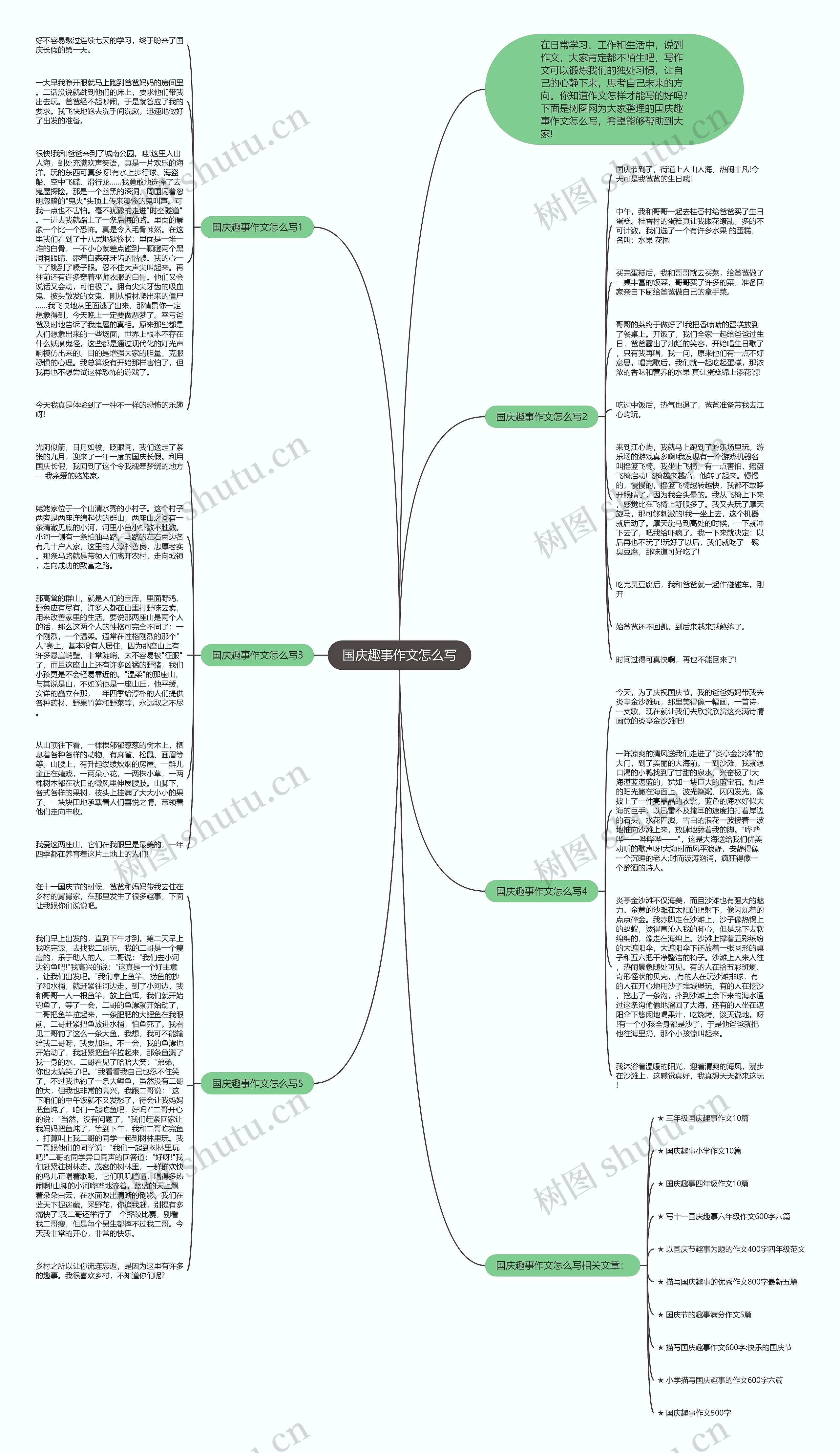 国庆趣事作文怎么写思维导图