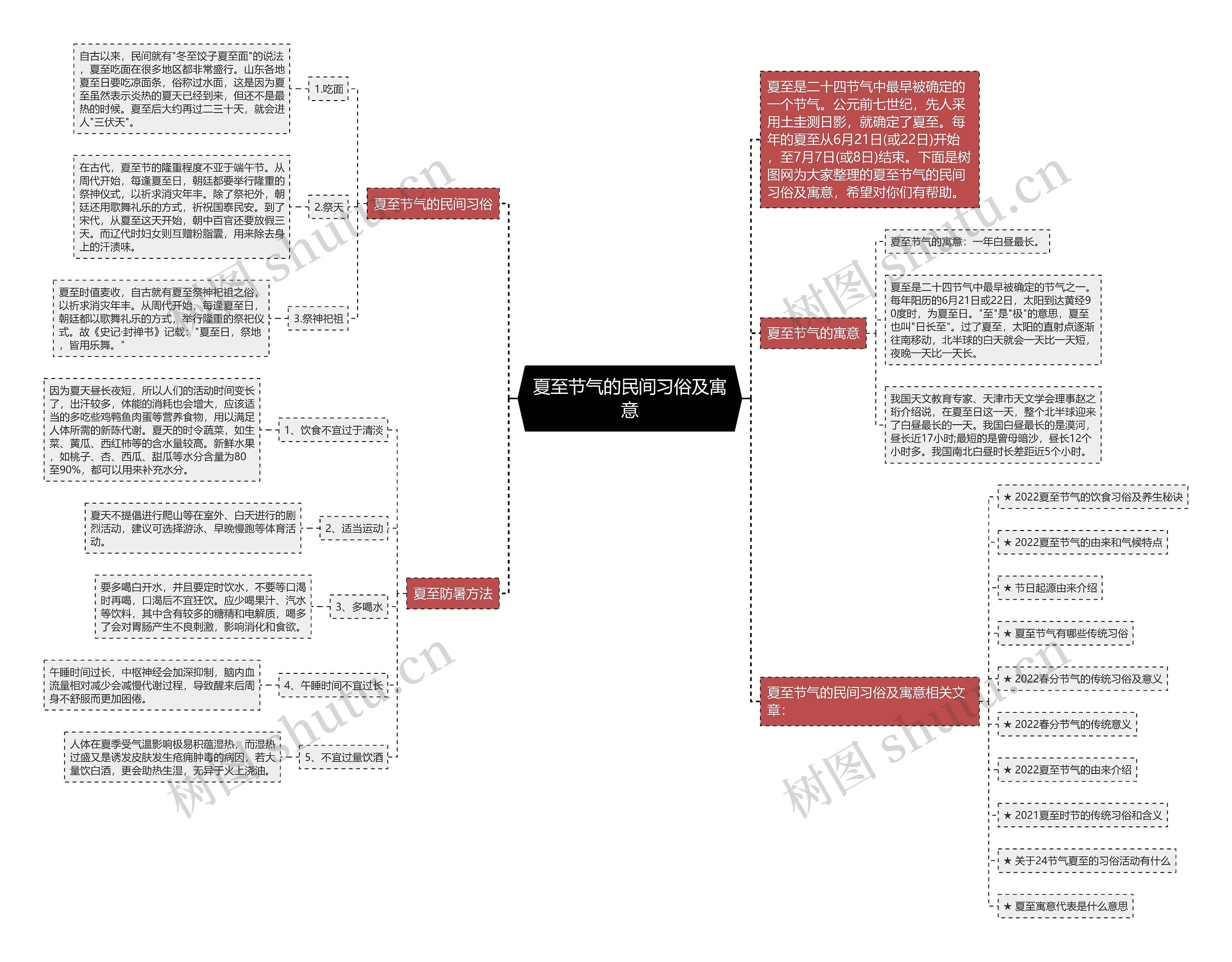 夏至节气的民间习俗及寓意思维导图