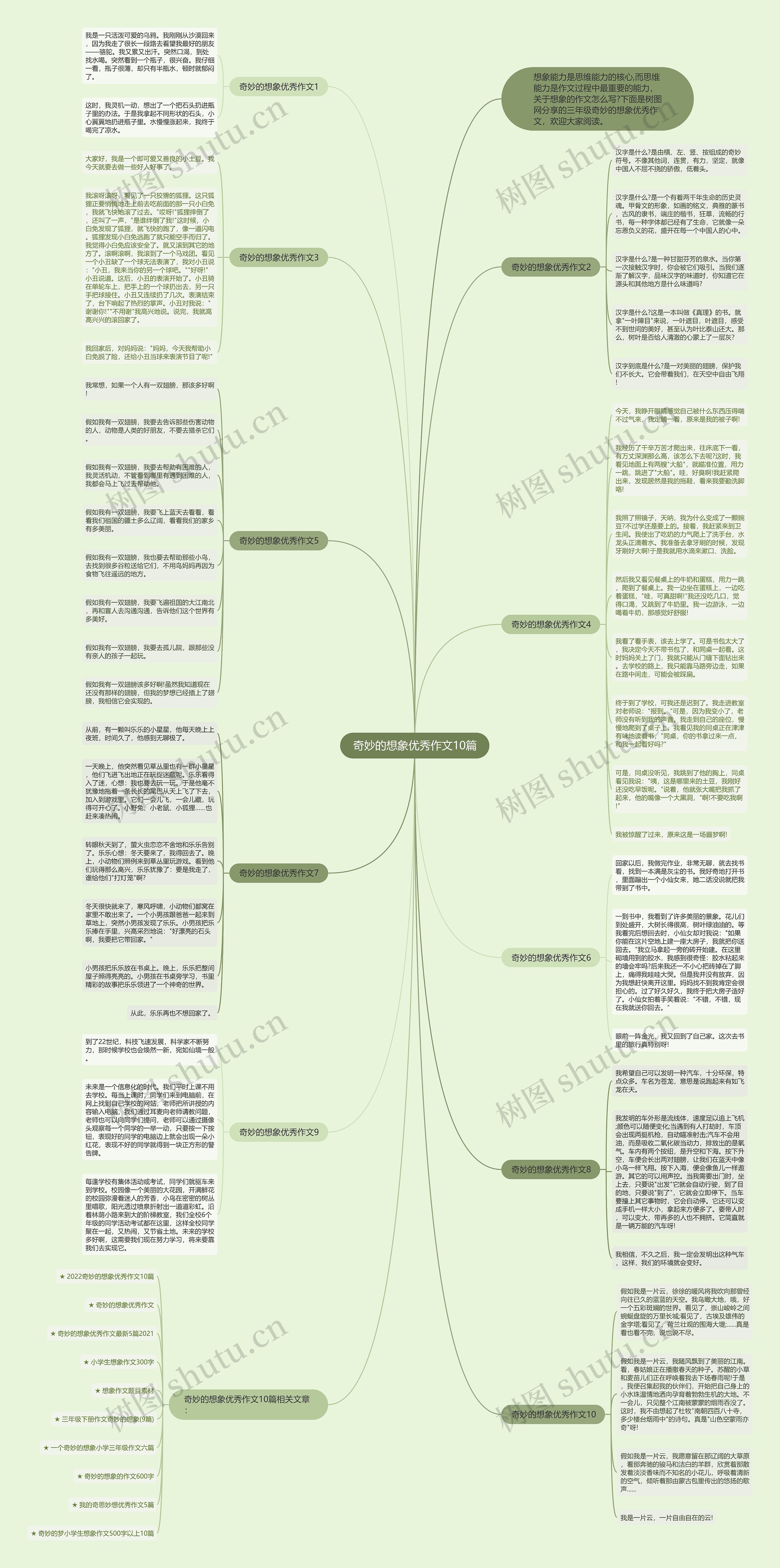 奇妙的想象优秀作文10篇思维导图