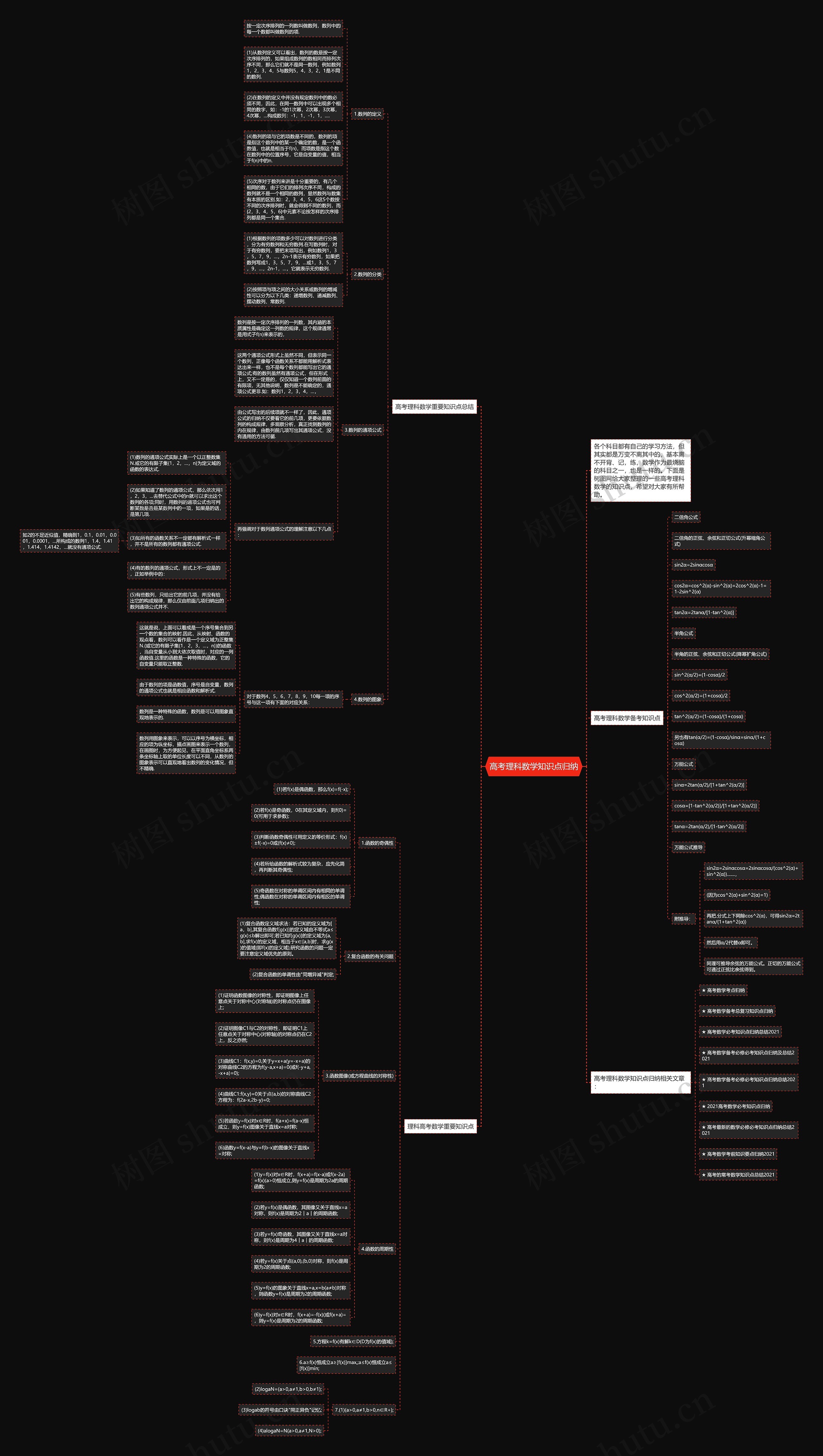 高考理科数学知识点归纳思维导图