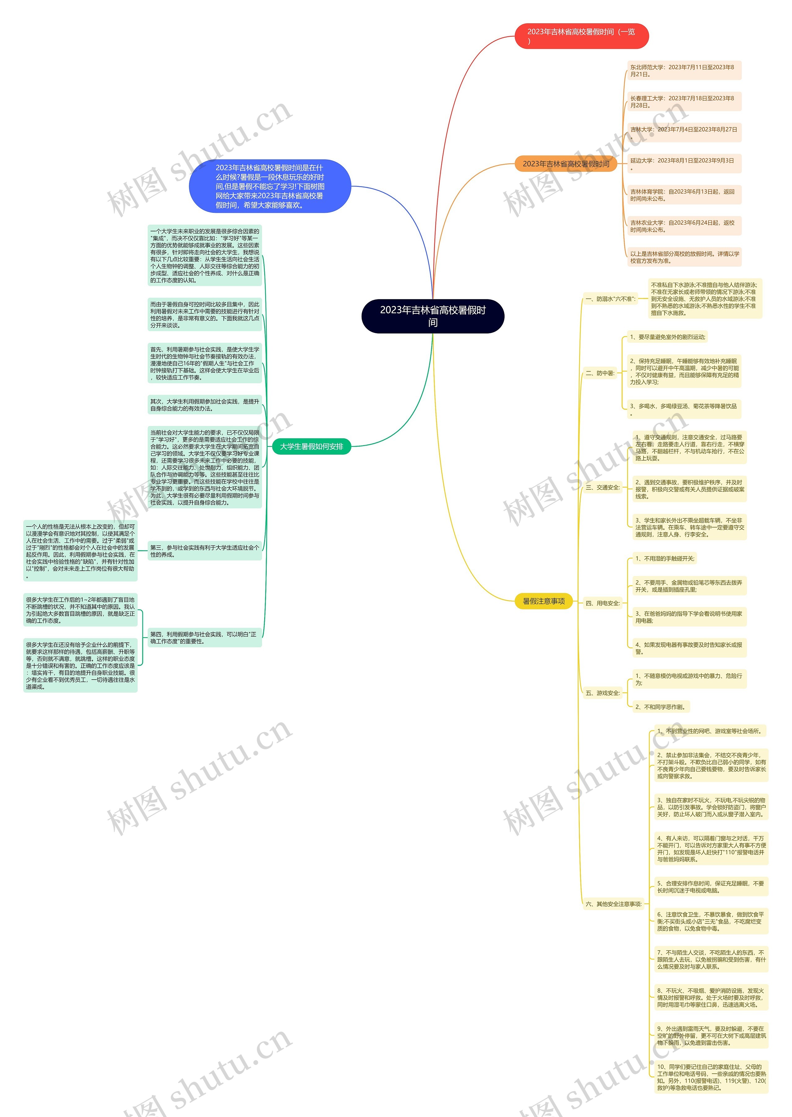 2023年吉林省高校暑假时间思维导图