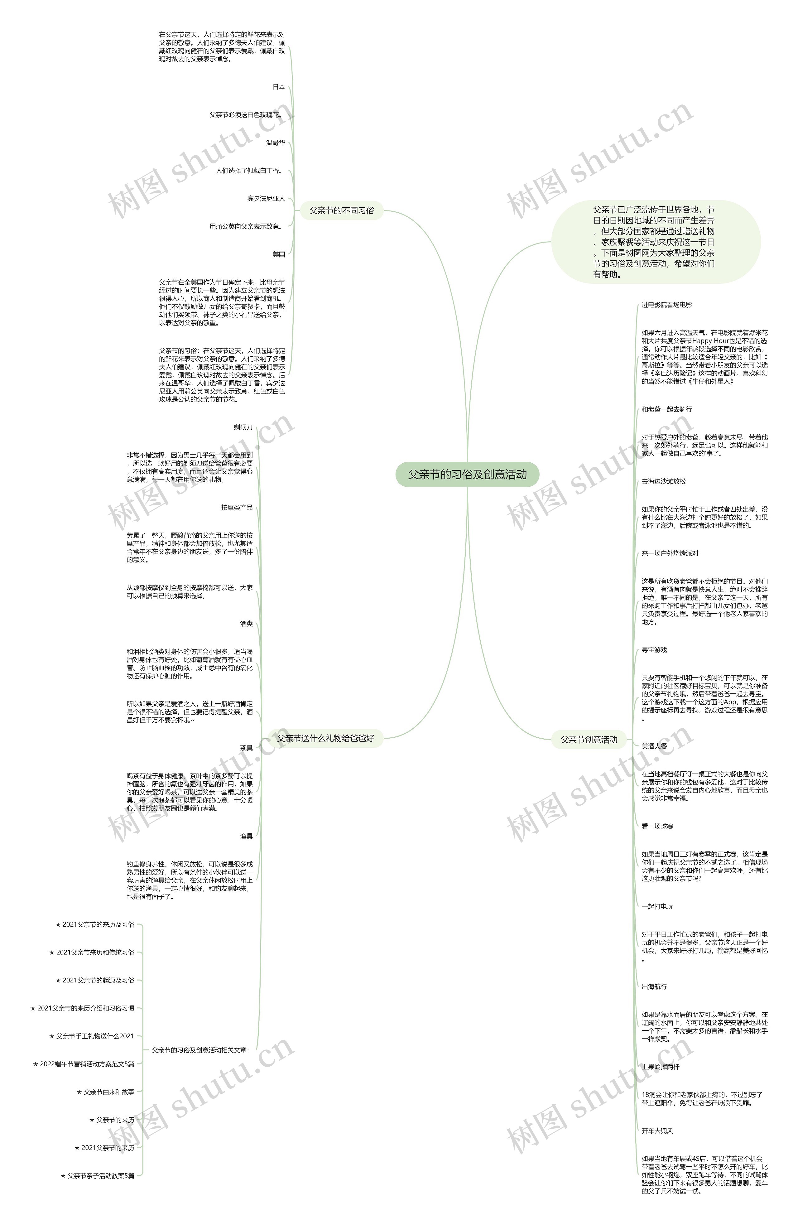 父亲节的习俗及创意活动思维导图