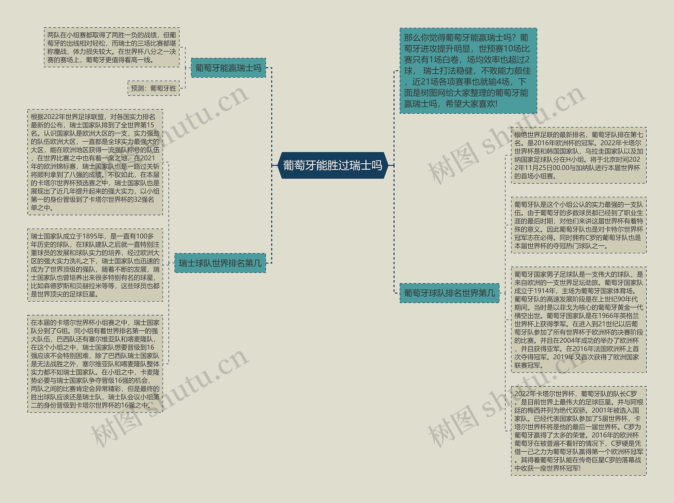 葡萄牙能胜过瑞士吗思维导图