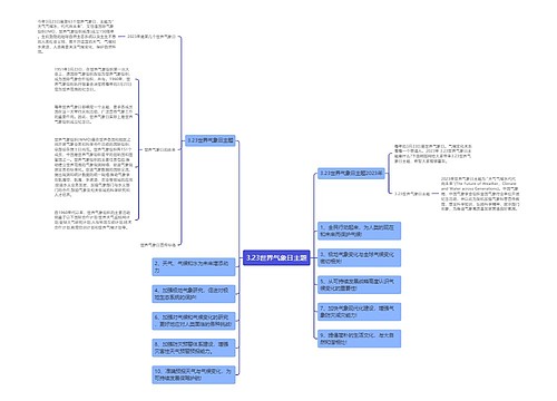 3.23世界气象日主题