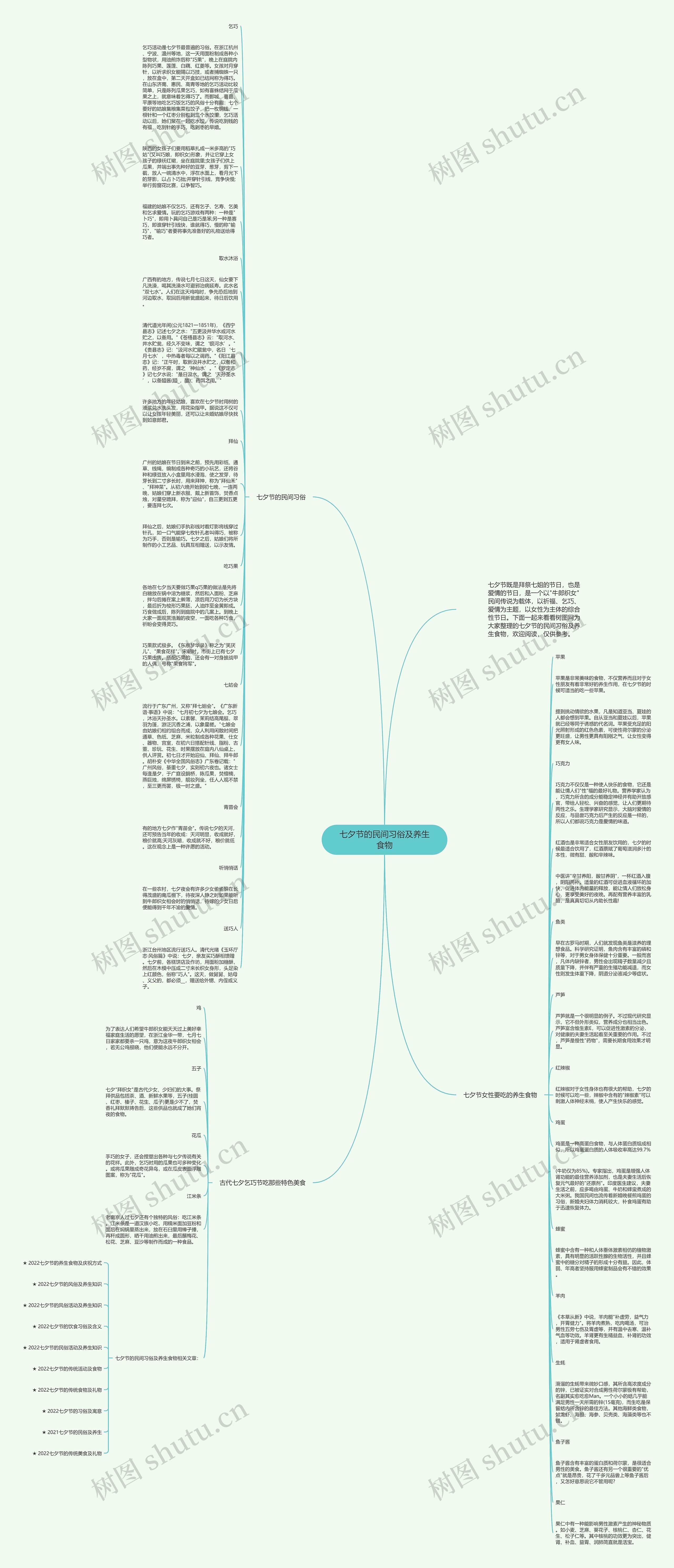 七夕节的民间习俗及养生食物思维导图