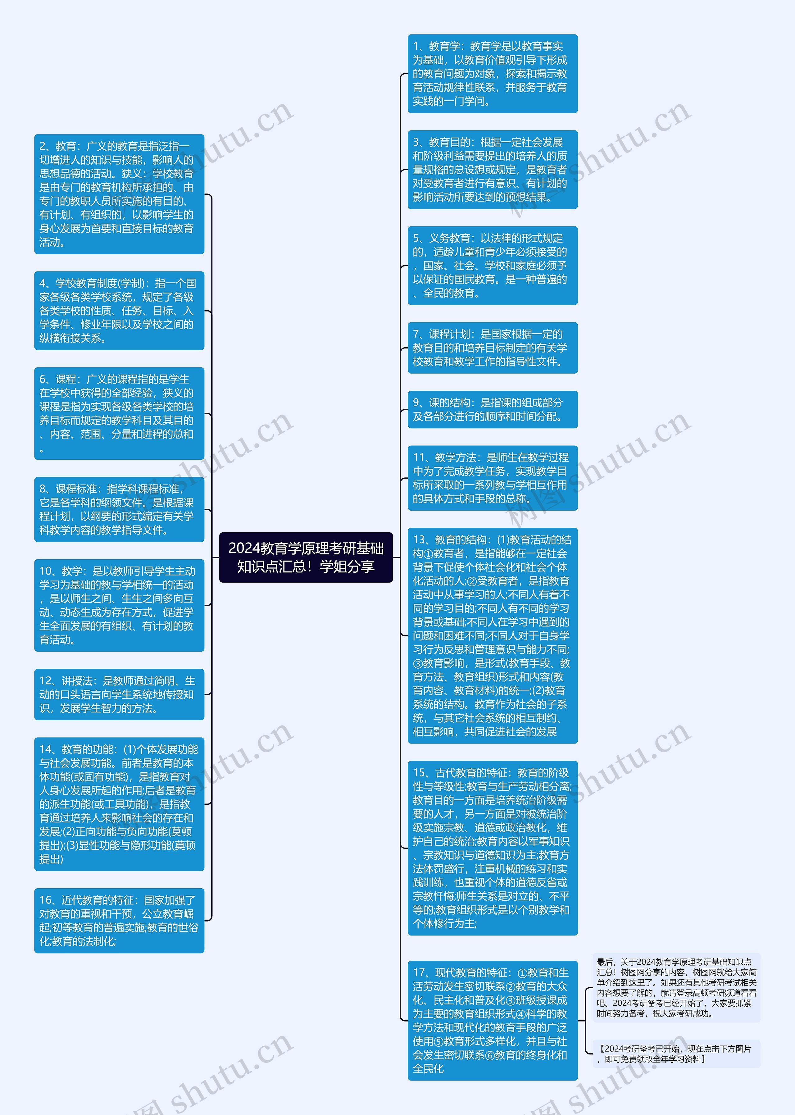 2024教育学原理考研基础知识点汇总！学姐分享思维导图