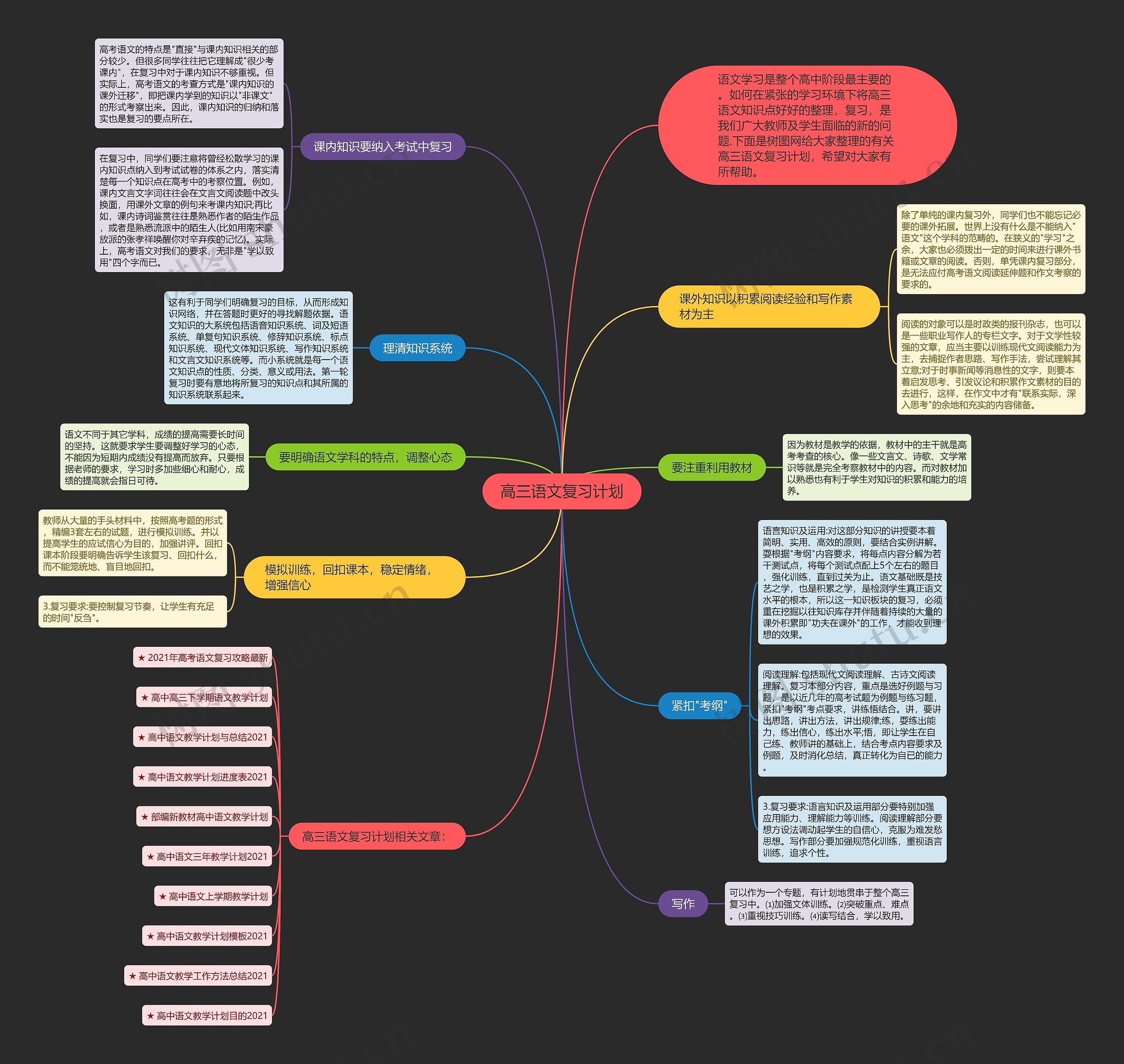 高三语文复习计划思维导图