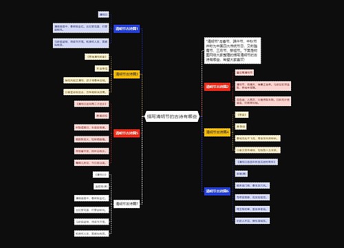描写清明节的古诗有哪些 描写清明节的古诗有哪些