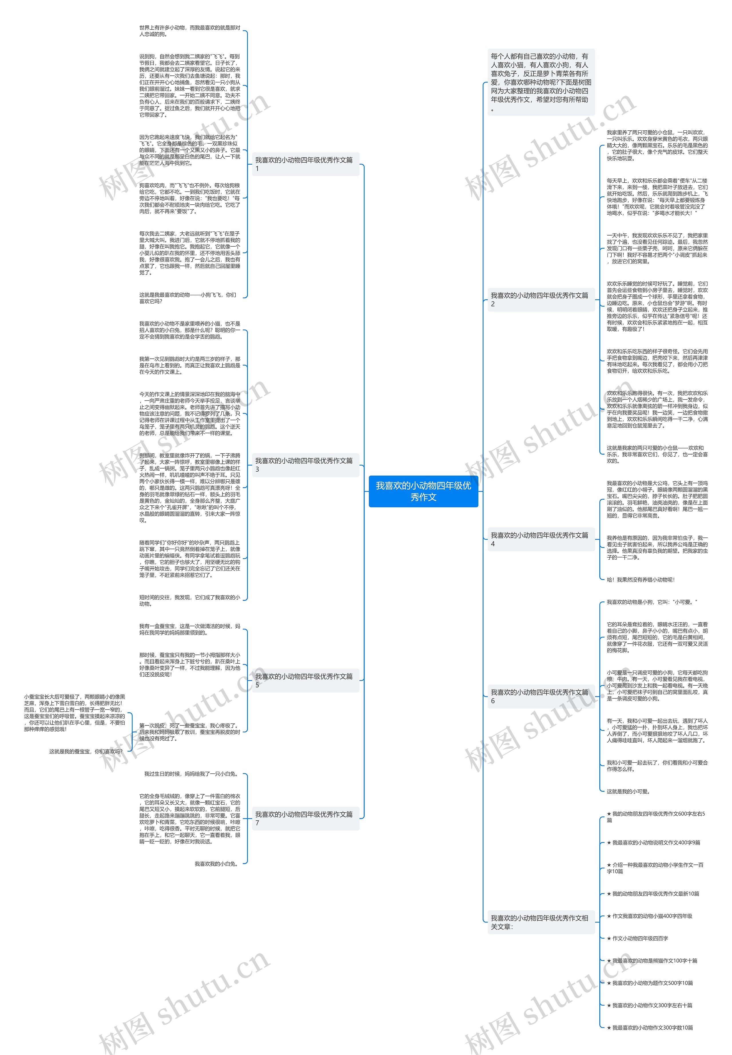 我喜欢的小动物四年级优秀作文思维导图