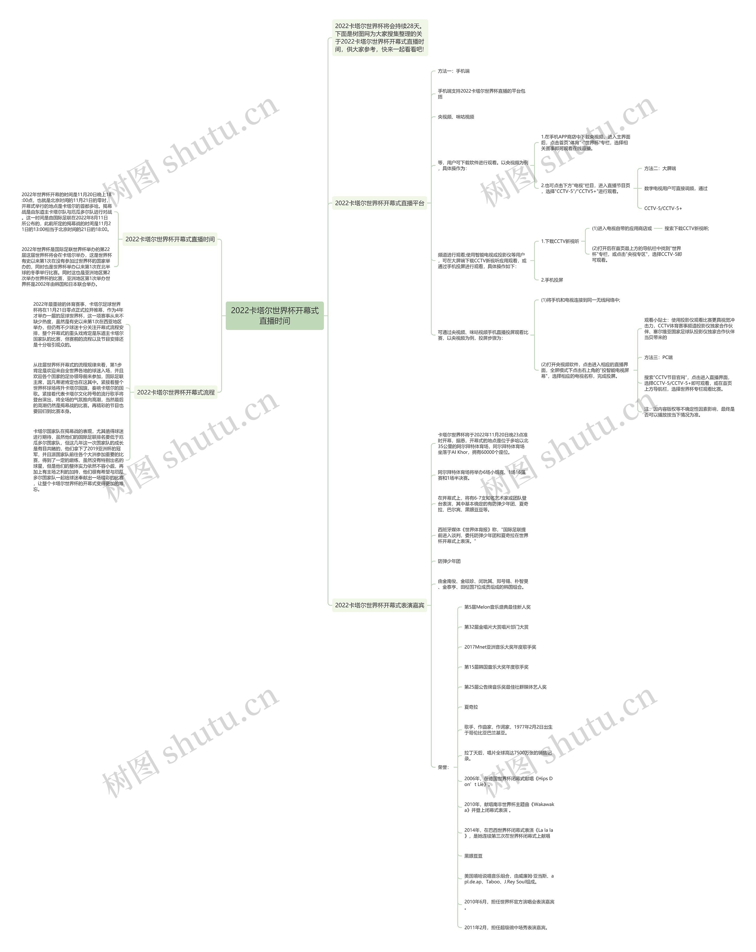 2022卡塔尔世界杯开幕式直播时间思维导图高清图 2022卡塔尔世界杯开幕式直播时间思维导图