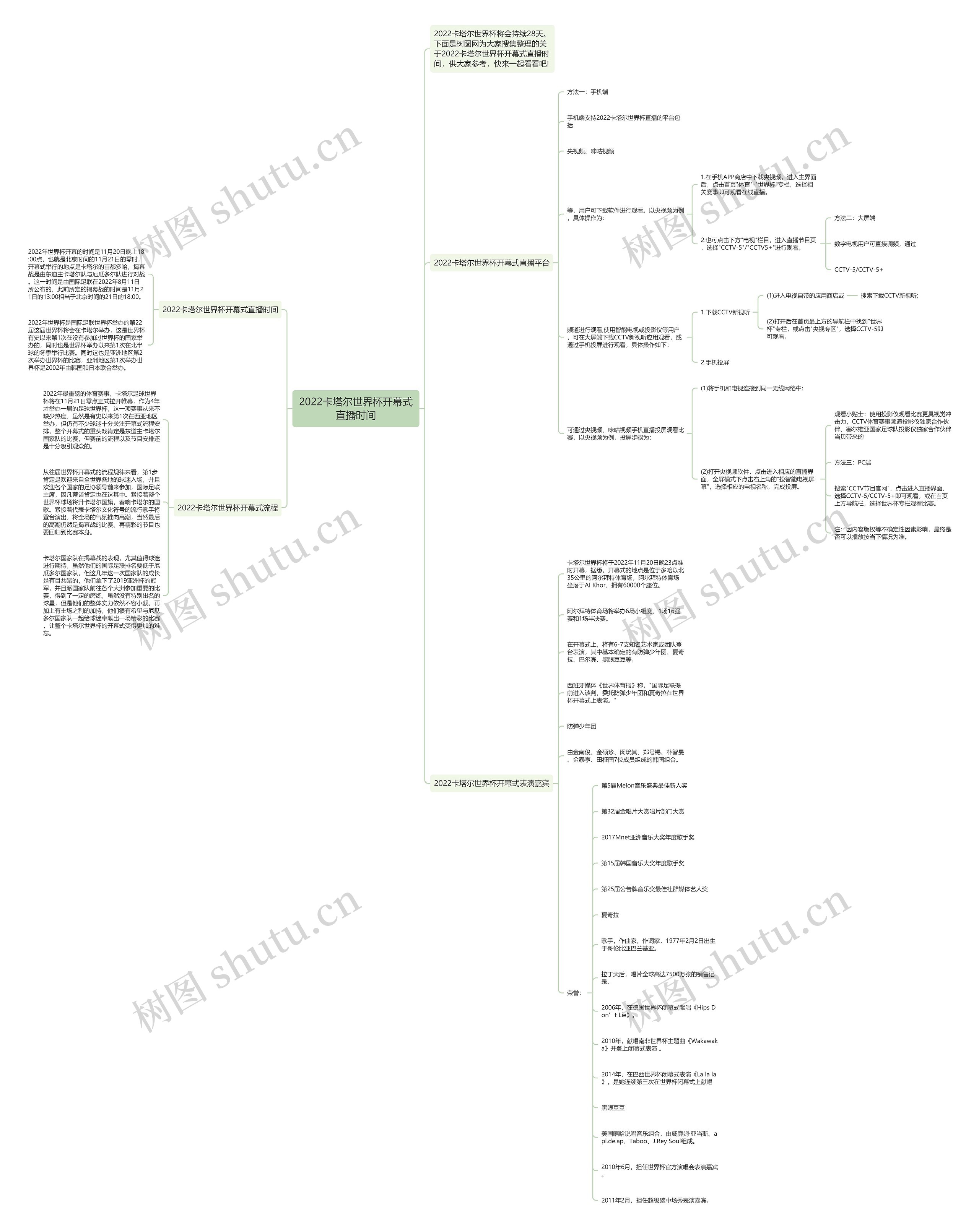 2022卡塔尔世界杯开幕式直播时间思维导图