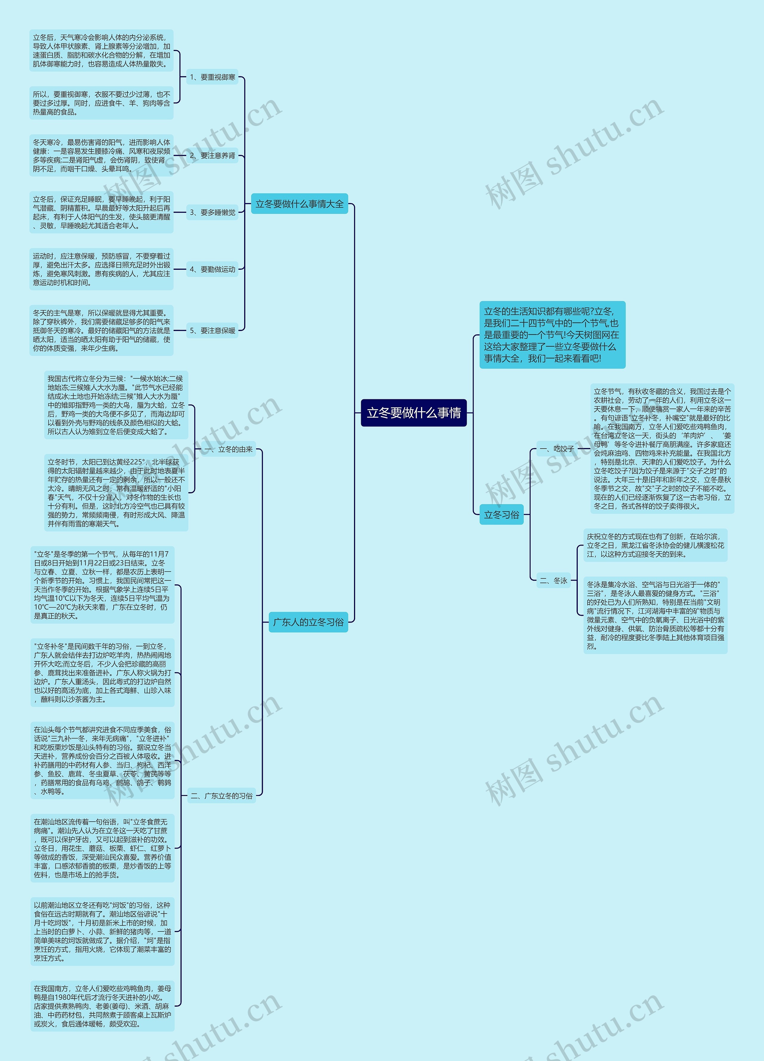 立冬要做什么事情思维导图