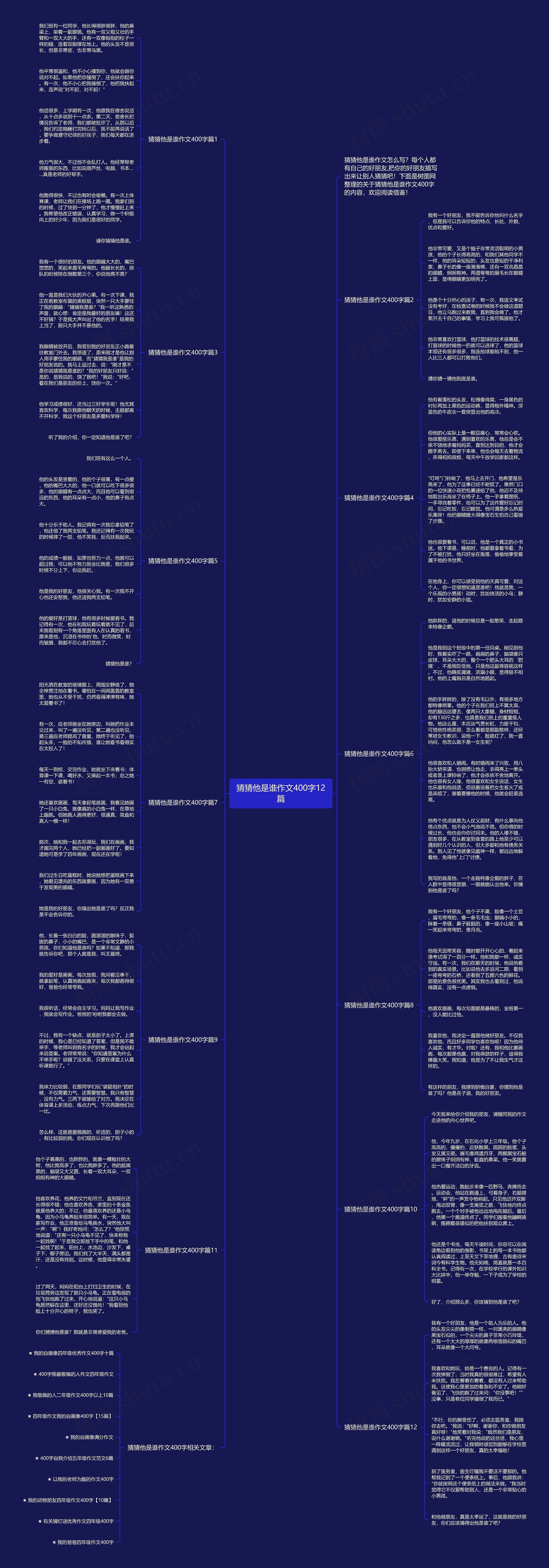 猜猜他是谁作文400字12篇思维导图