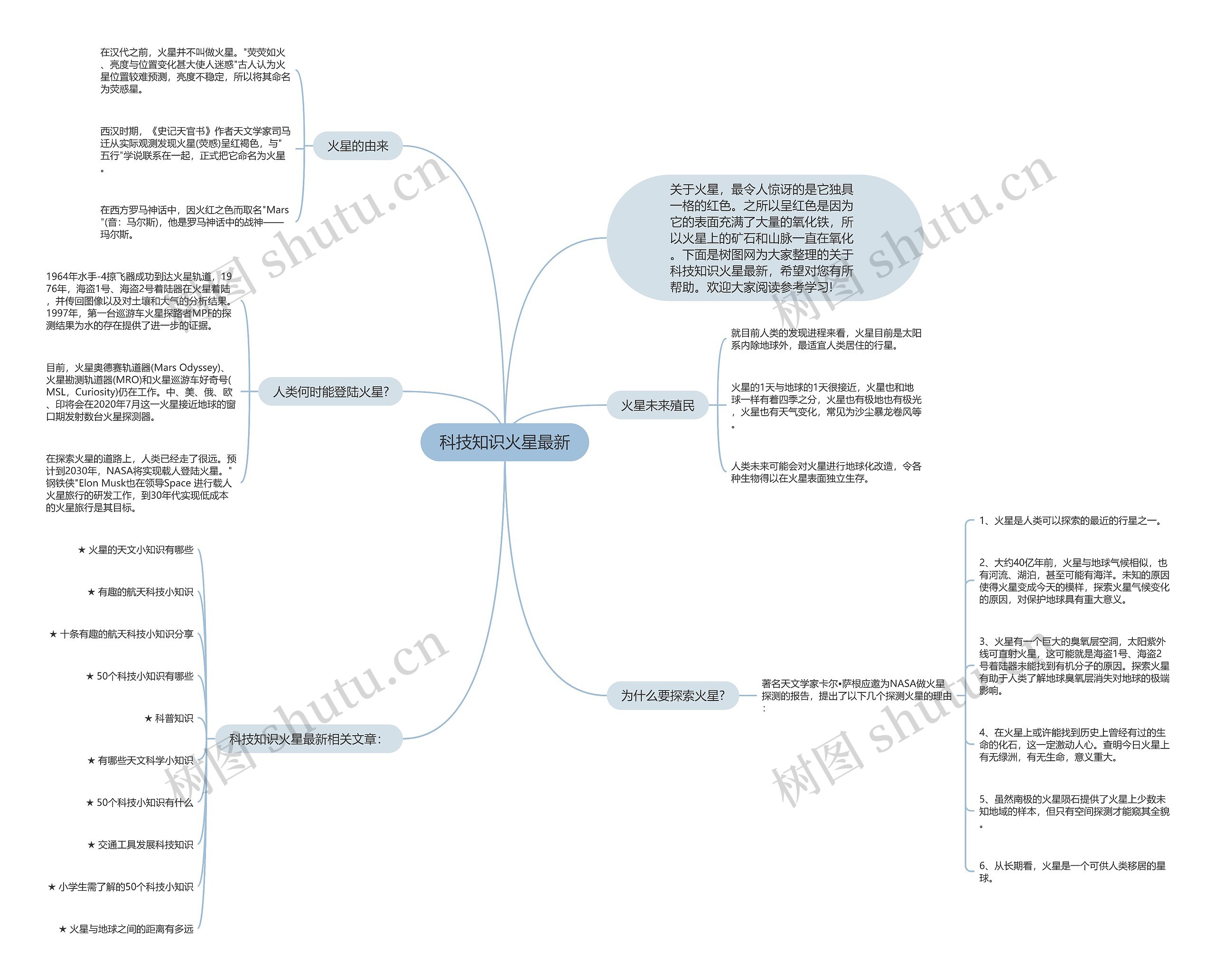 科技知识火星最新思维导图
