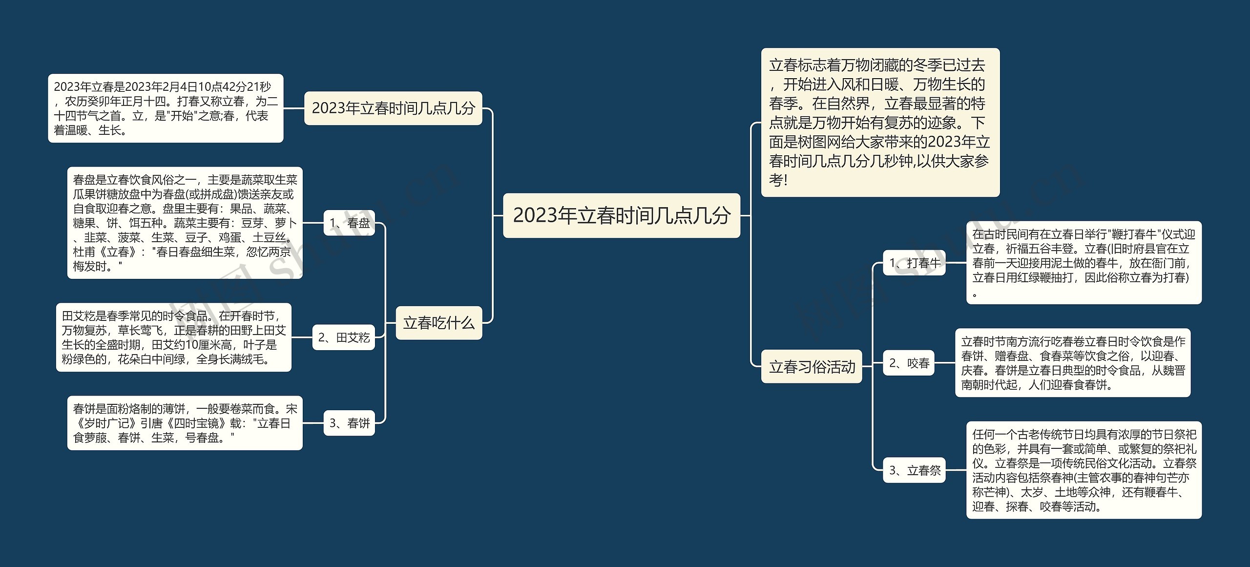 2023年立春时间几点几分