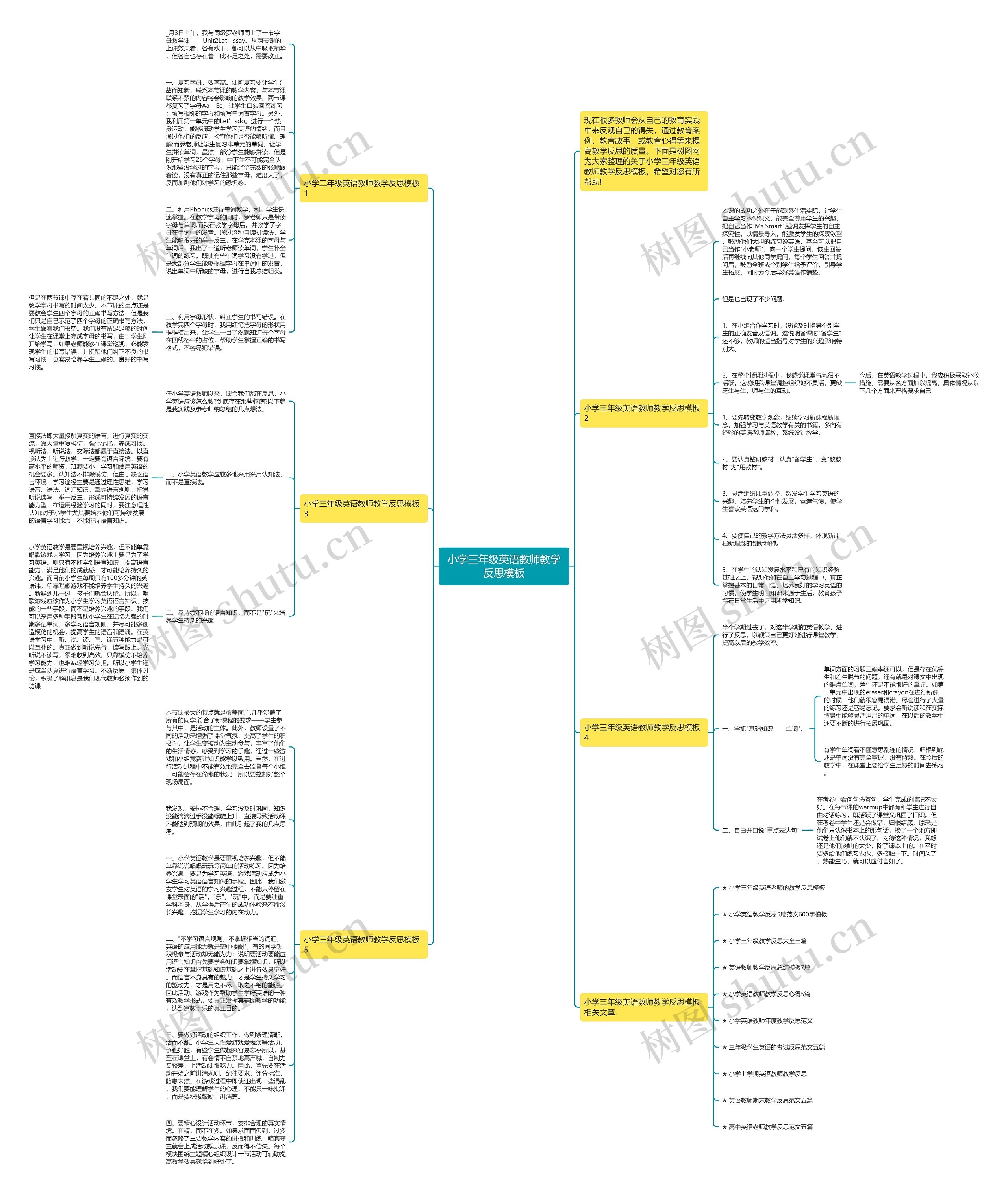 小学三年级英语教师教学反思思维导图