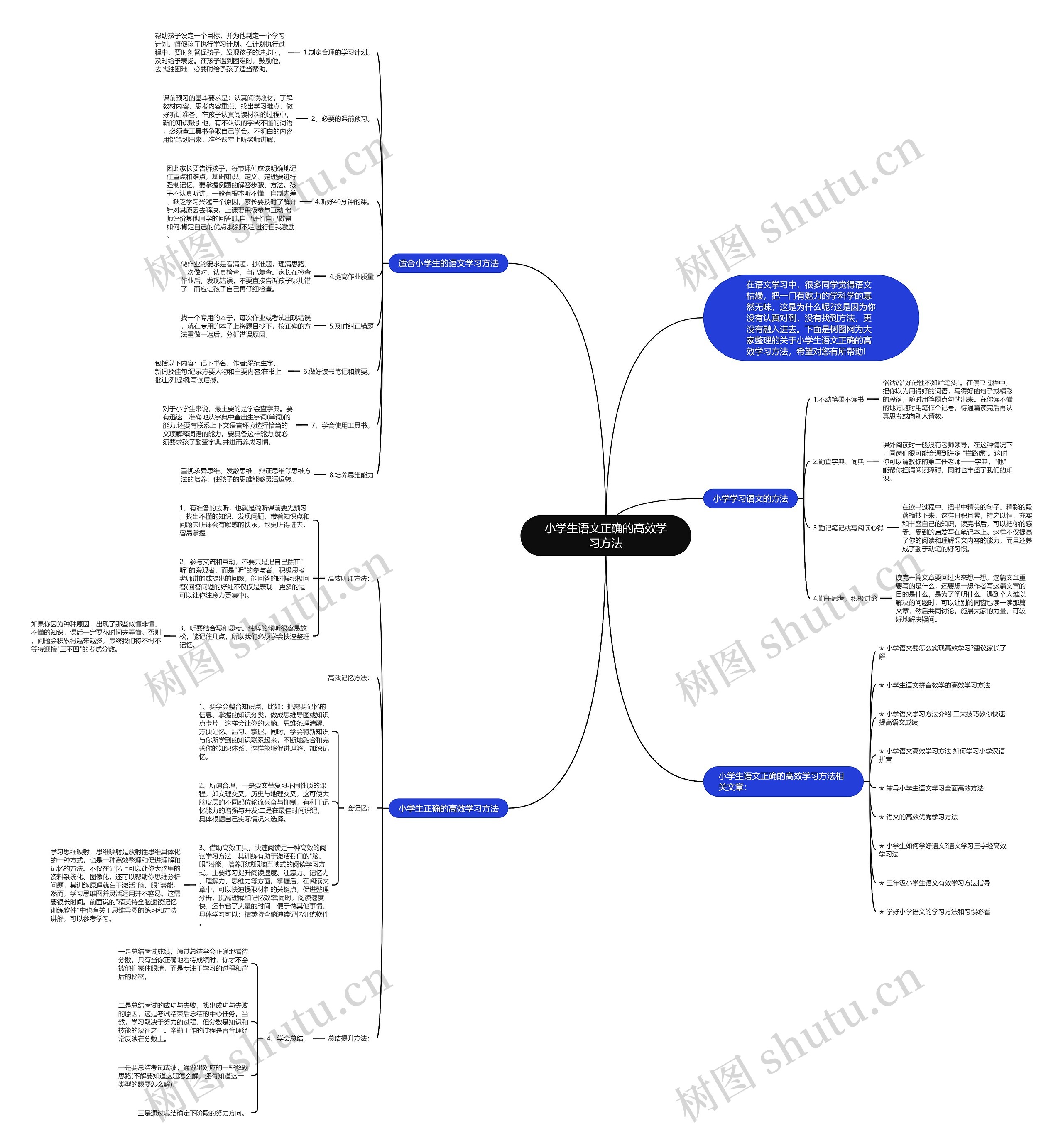 小学生语文正确的高效学习方法思维导图