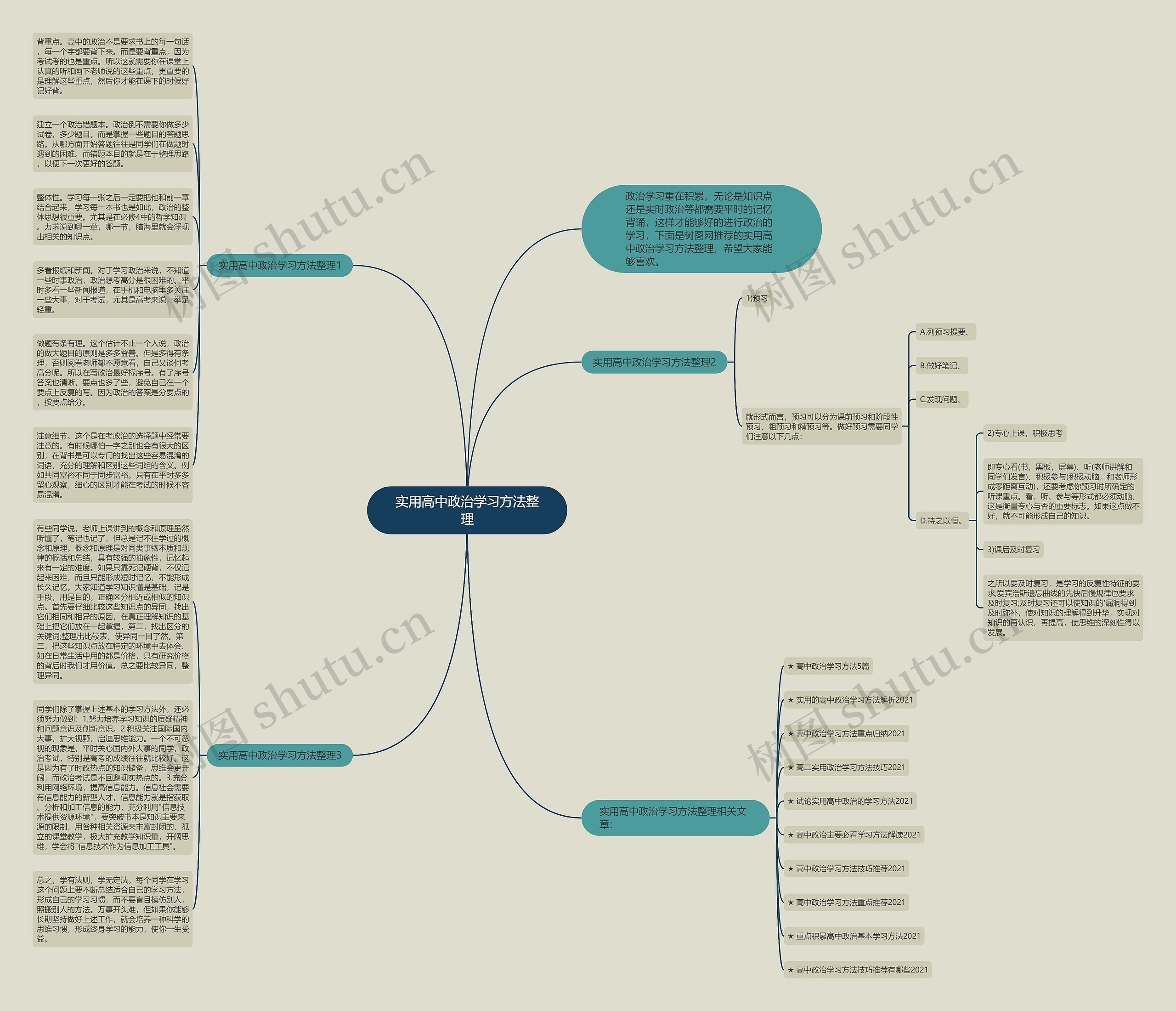 实用高中政治学习方法整理思维导图