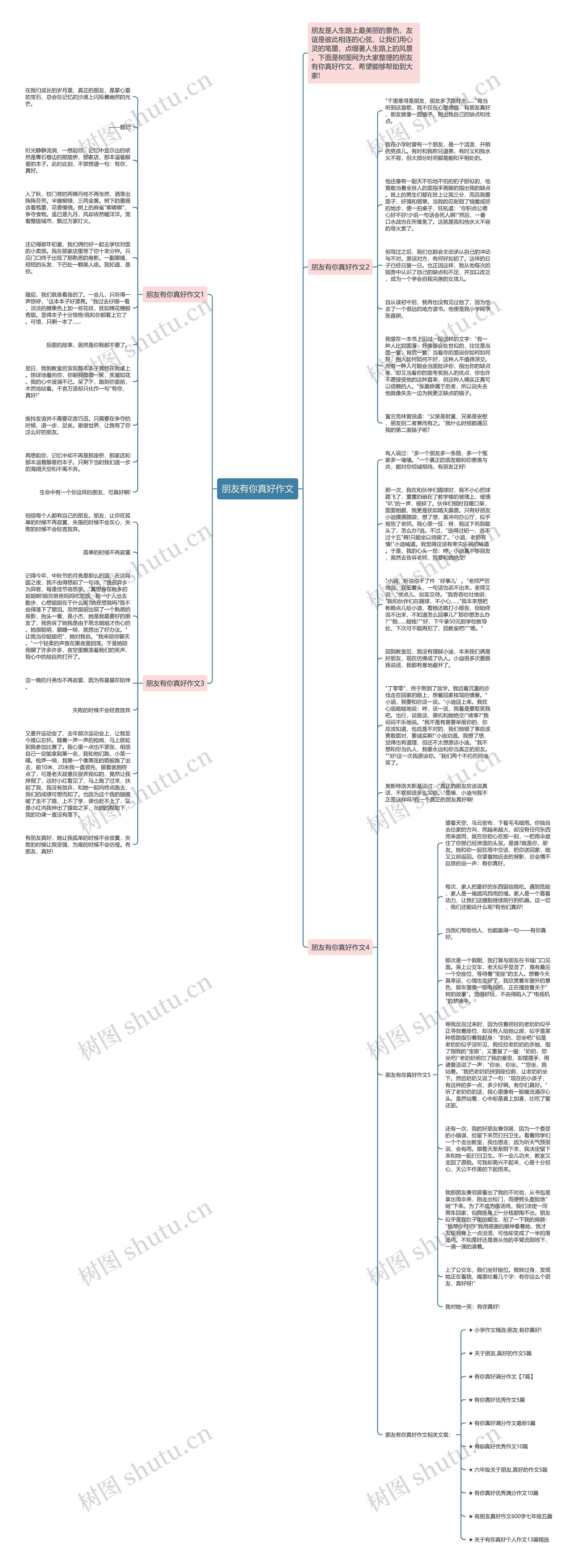朋友有你真好作文思维导图