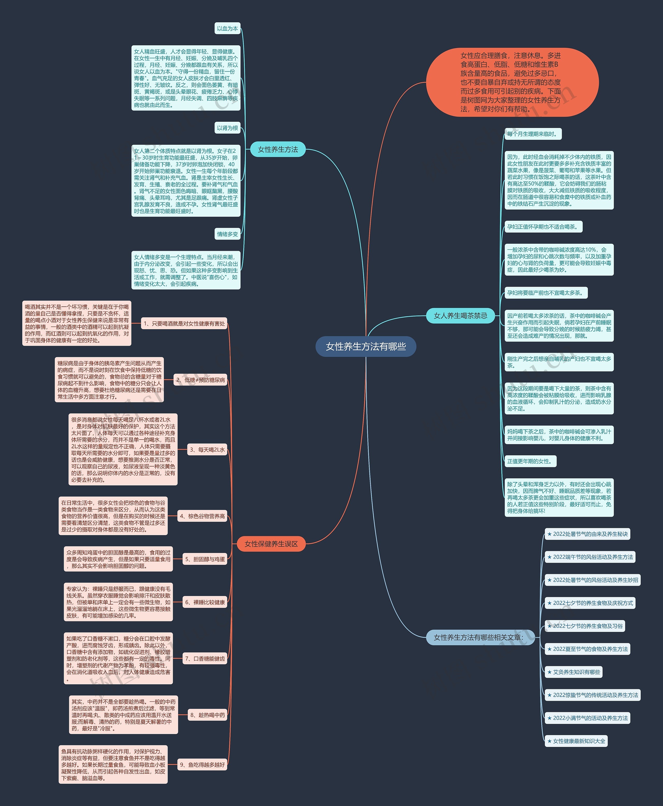 女性养生方法有哪些思维导图