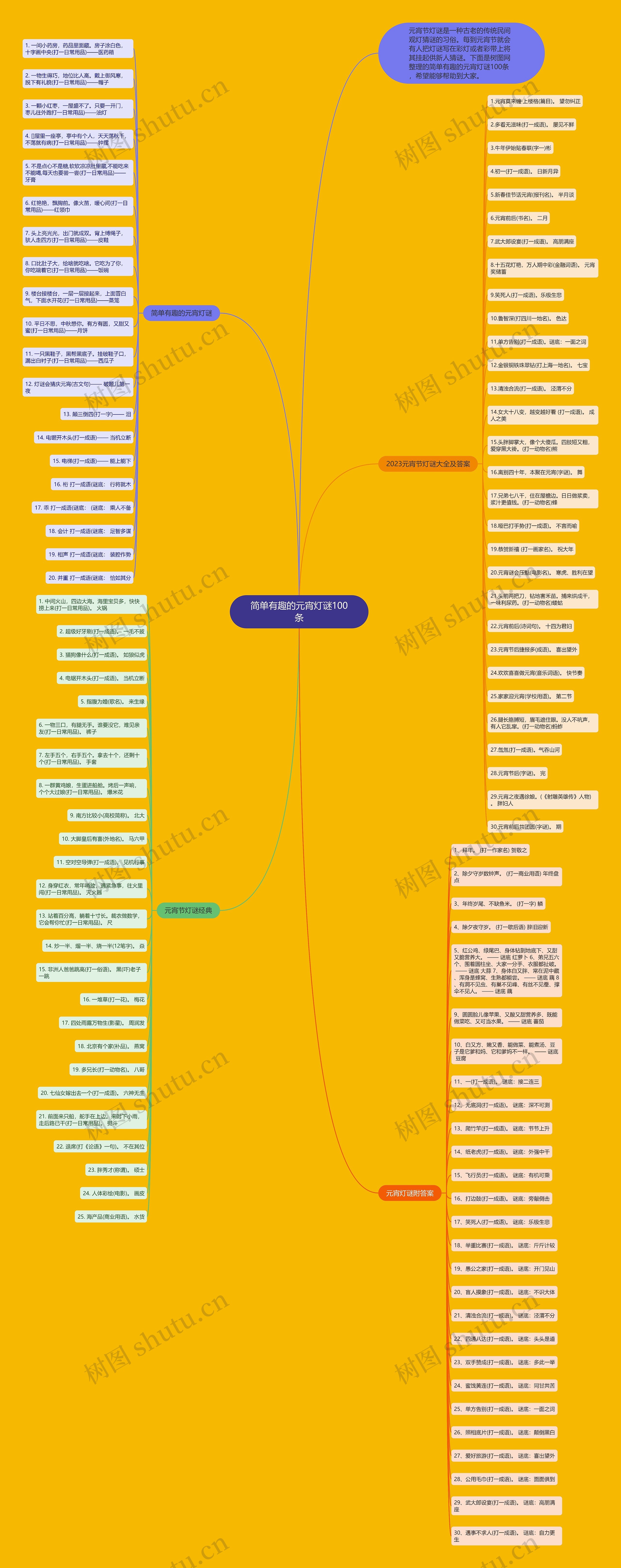 简单有趣的元宵灯谜100条思维导图