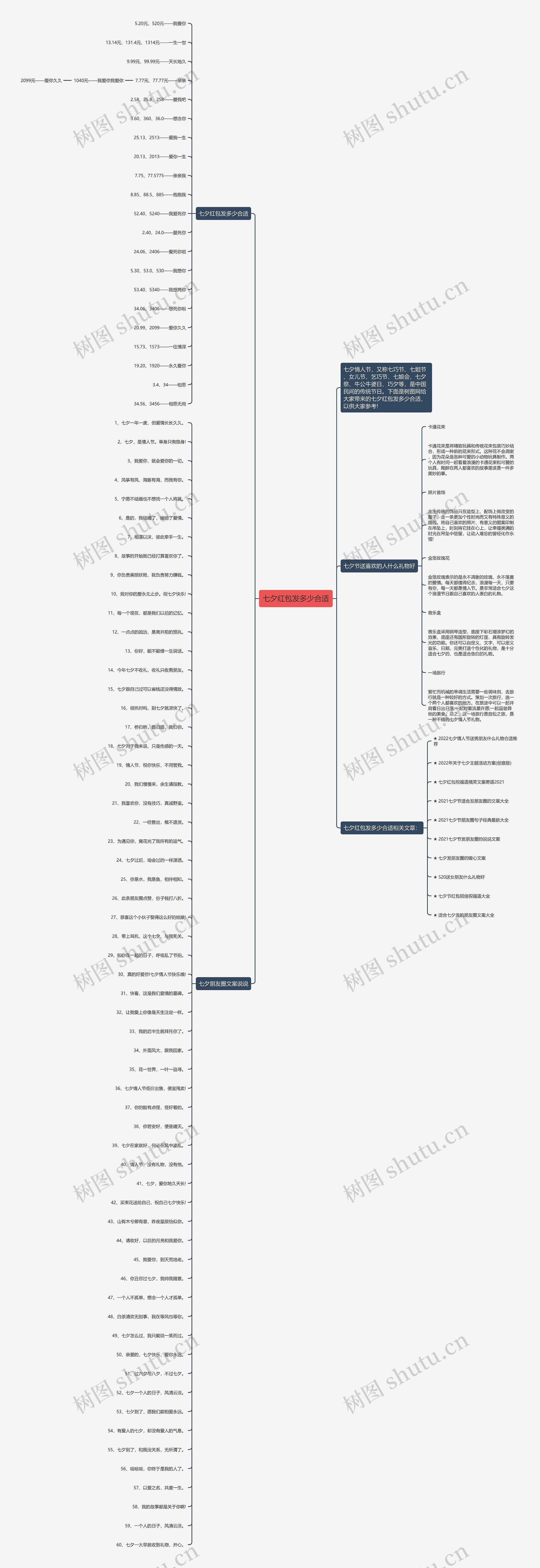 七夕红包发多少合适思维导图