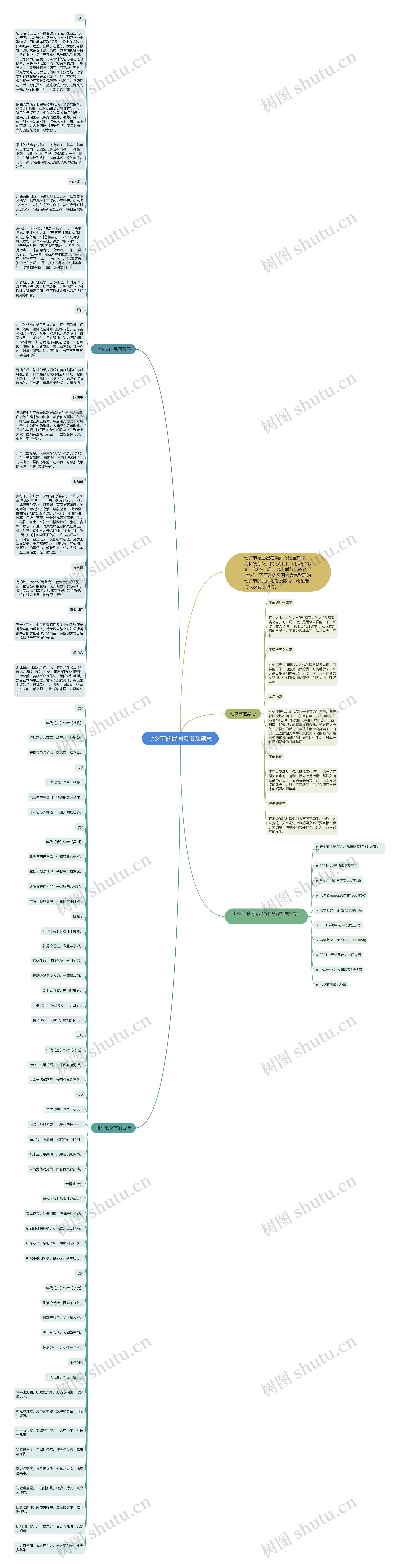七夕节的民间习俗及禁忌思维导图