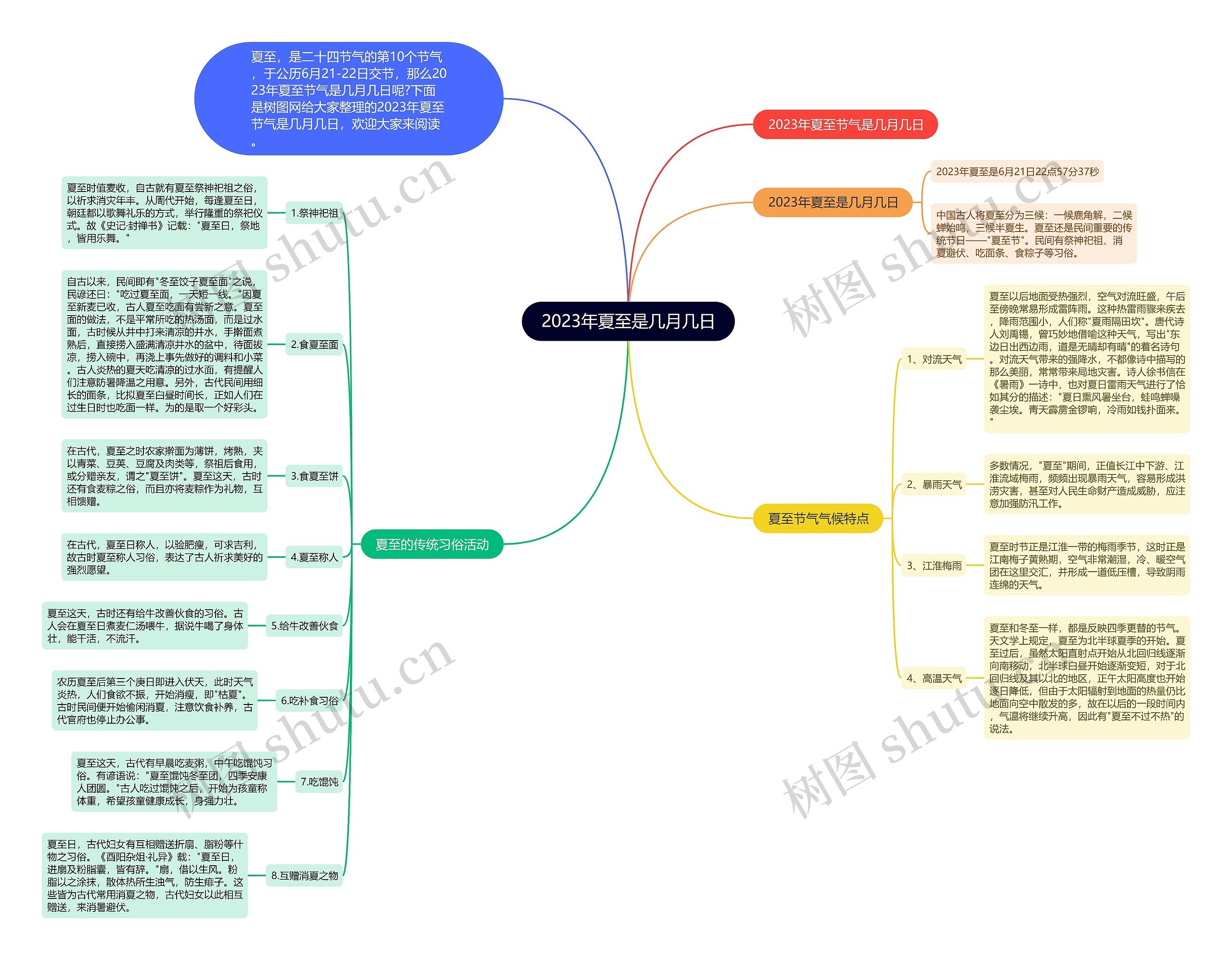 2023年夏至是几月几日思维导图