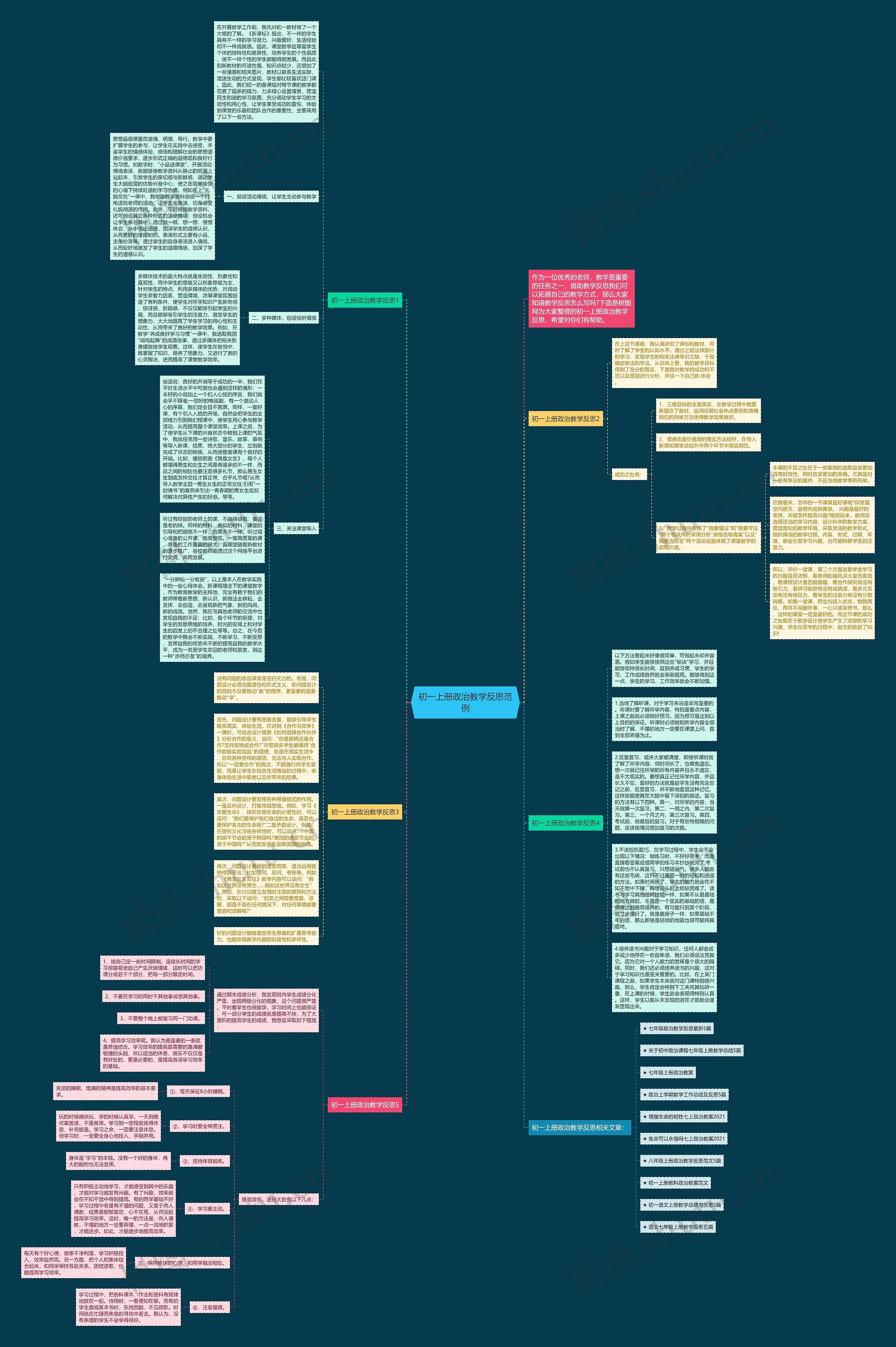 初一上册政治教学反思范例思维导图