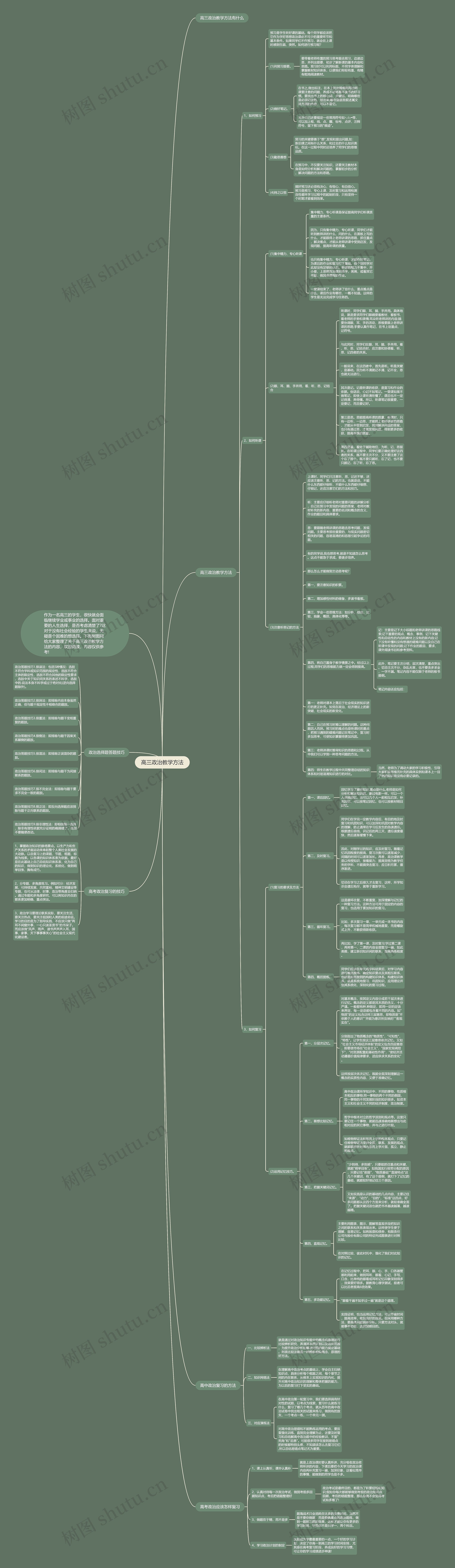 高三政治教学方法思维导图