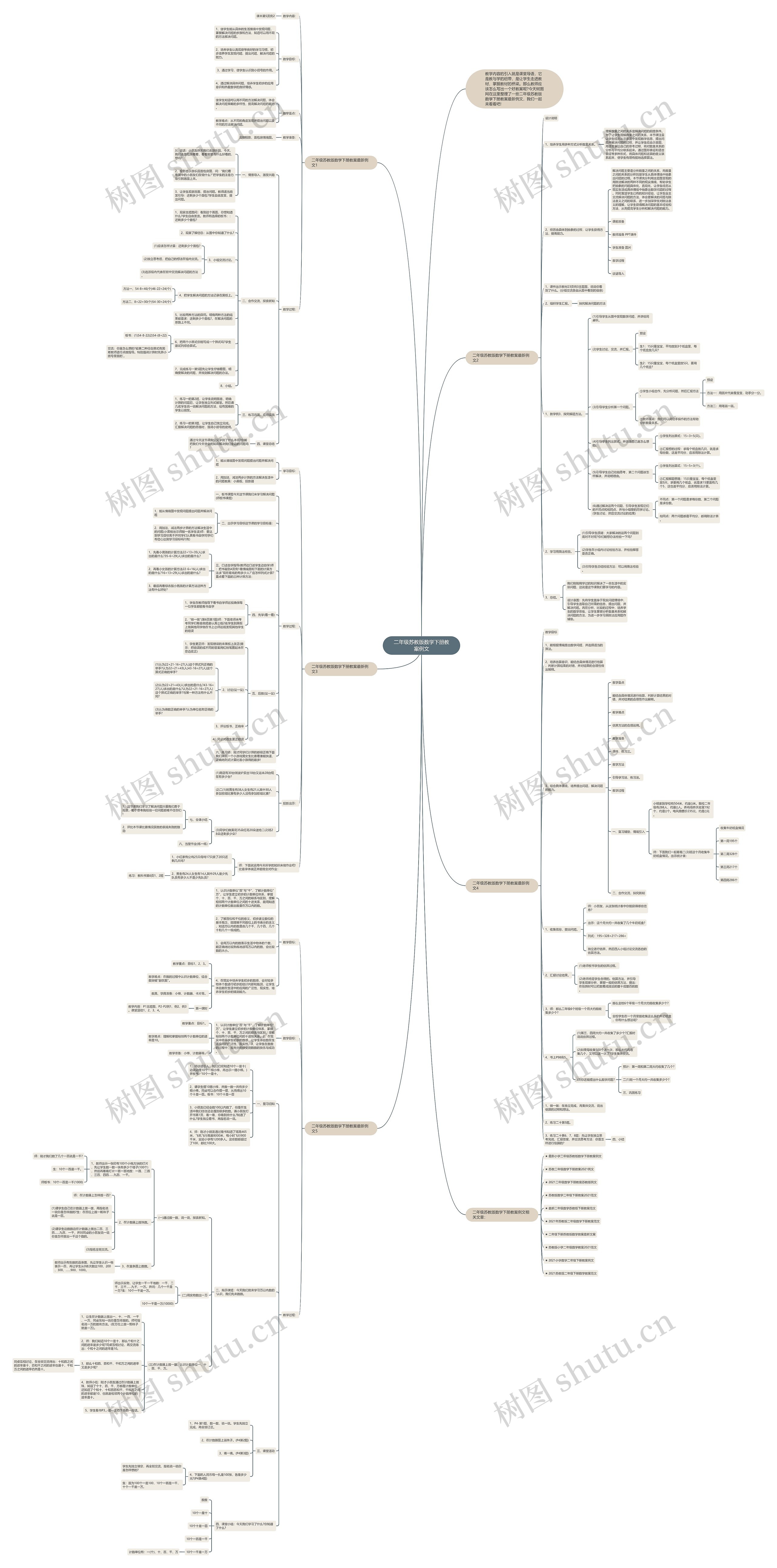 二年级苏教版数学下册教案例文思维导图