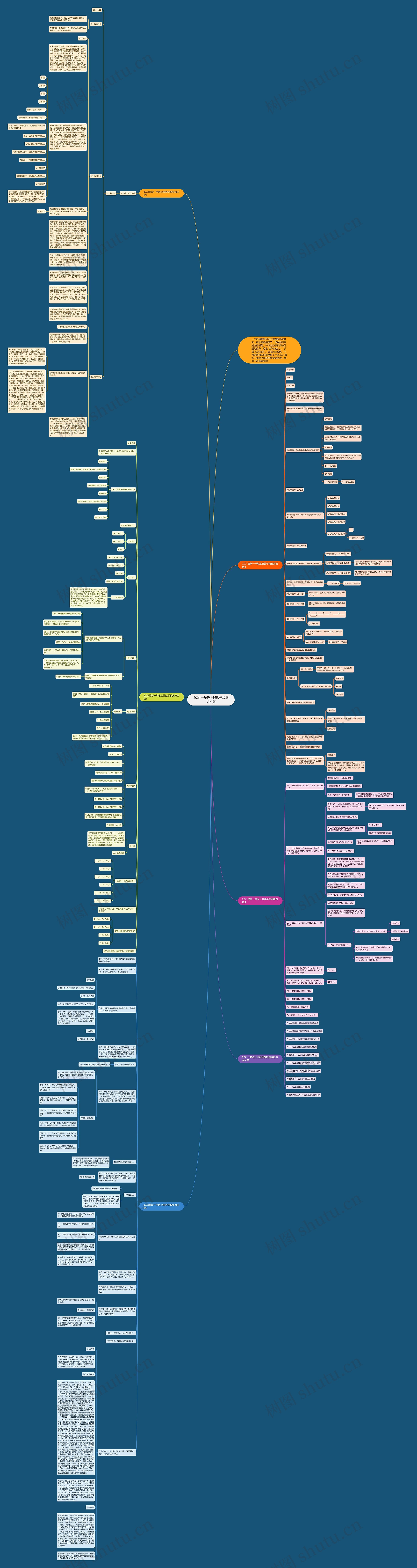 2021一年级上册数学教案第四版思维导图