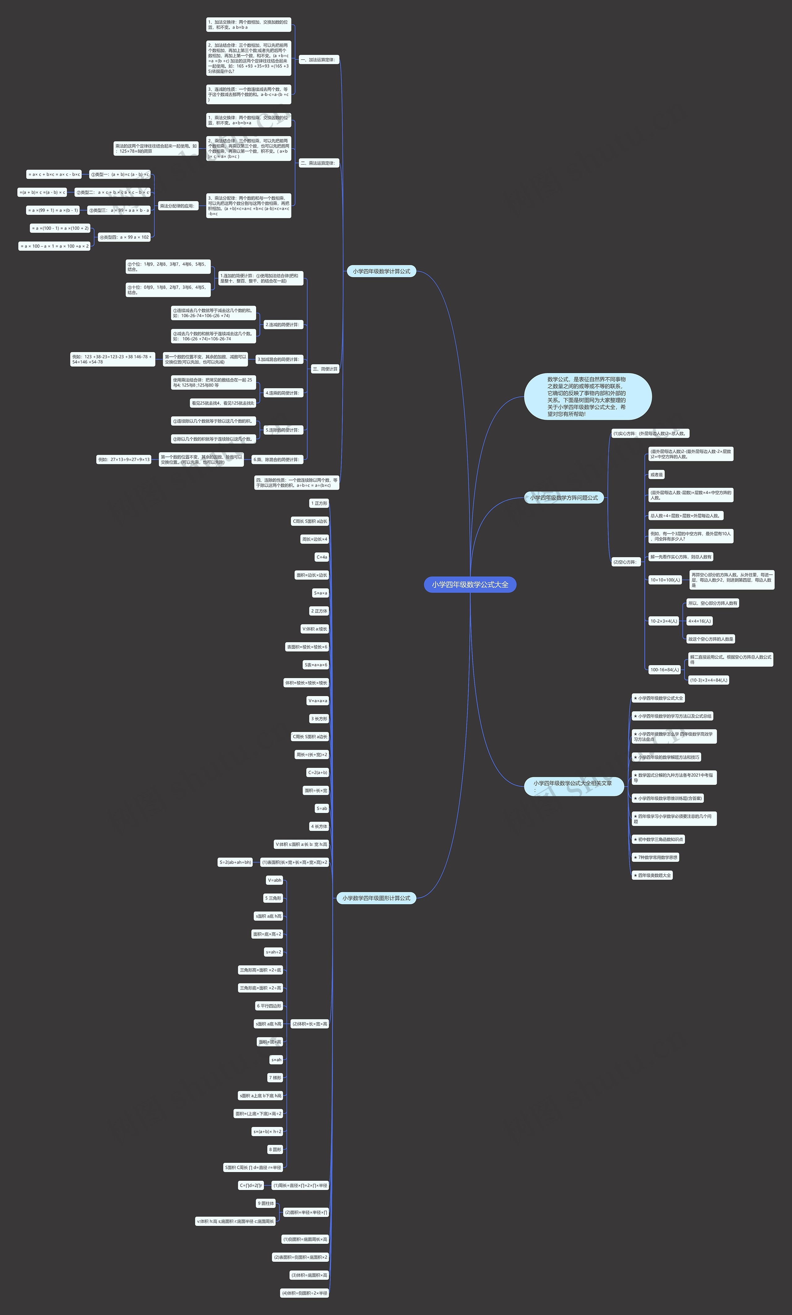 小学四年级数学公式大全